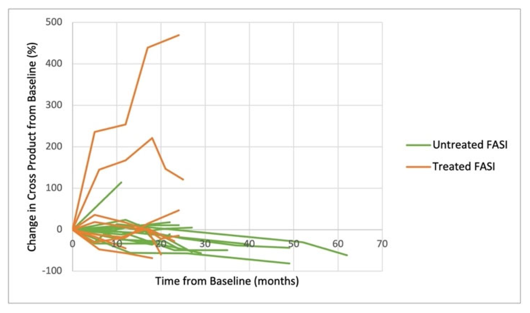 Cancers 15 02109 g005 Cancers 15 02109 g005