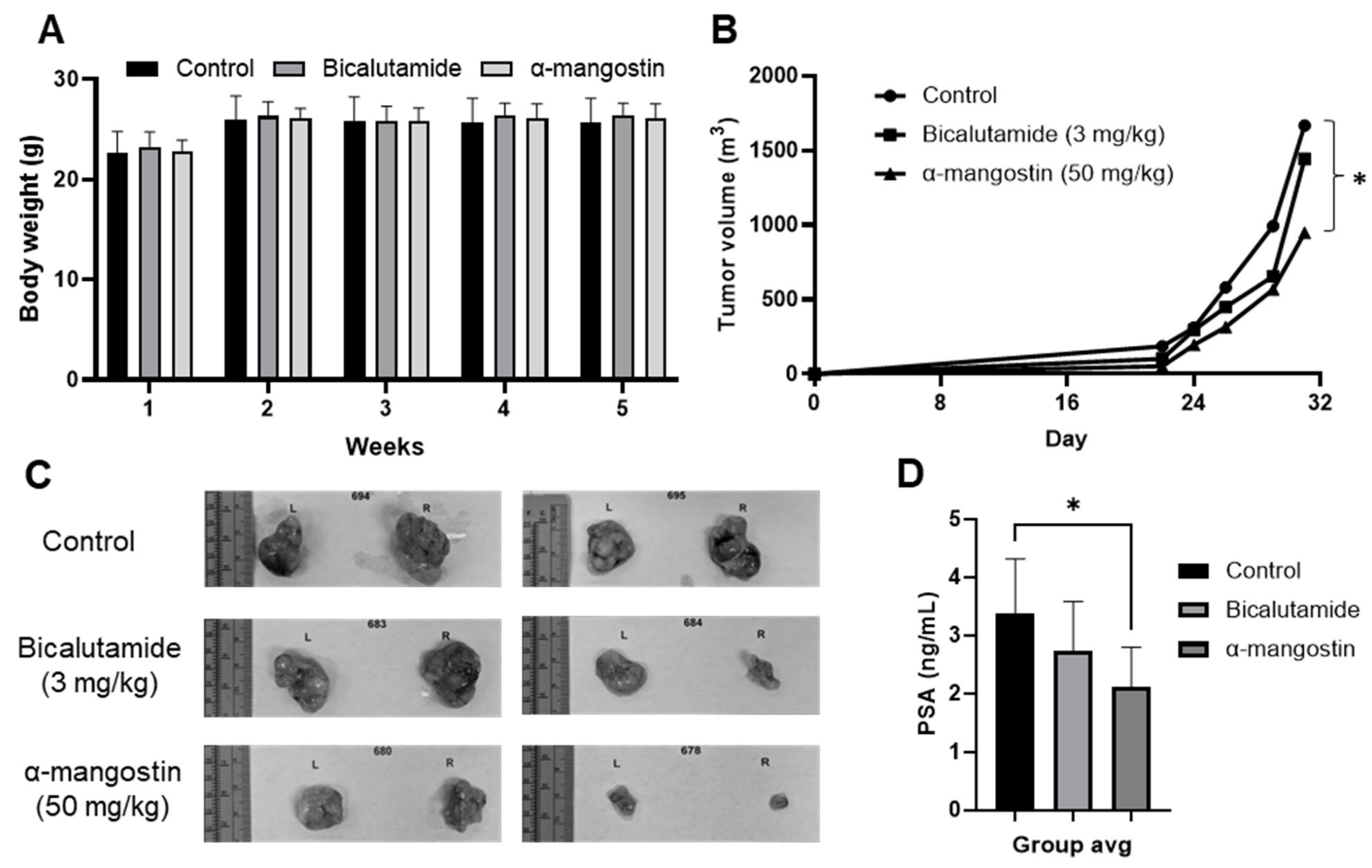 Cancers 15 02118 g005