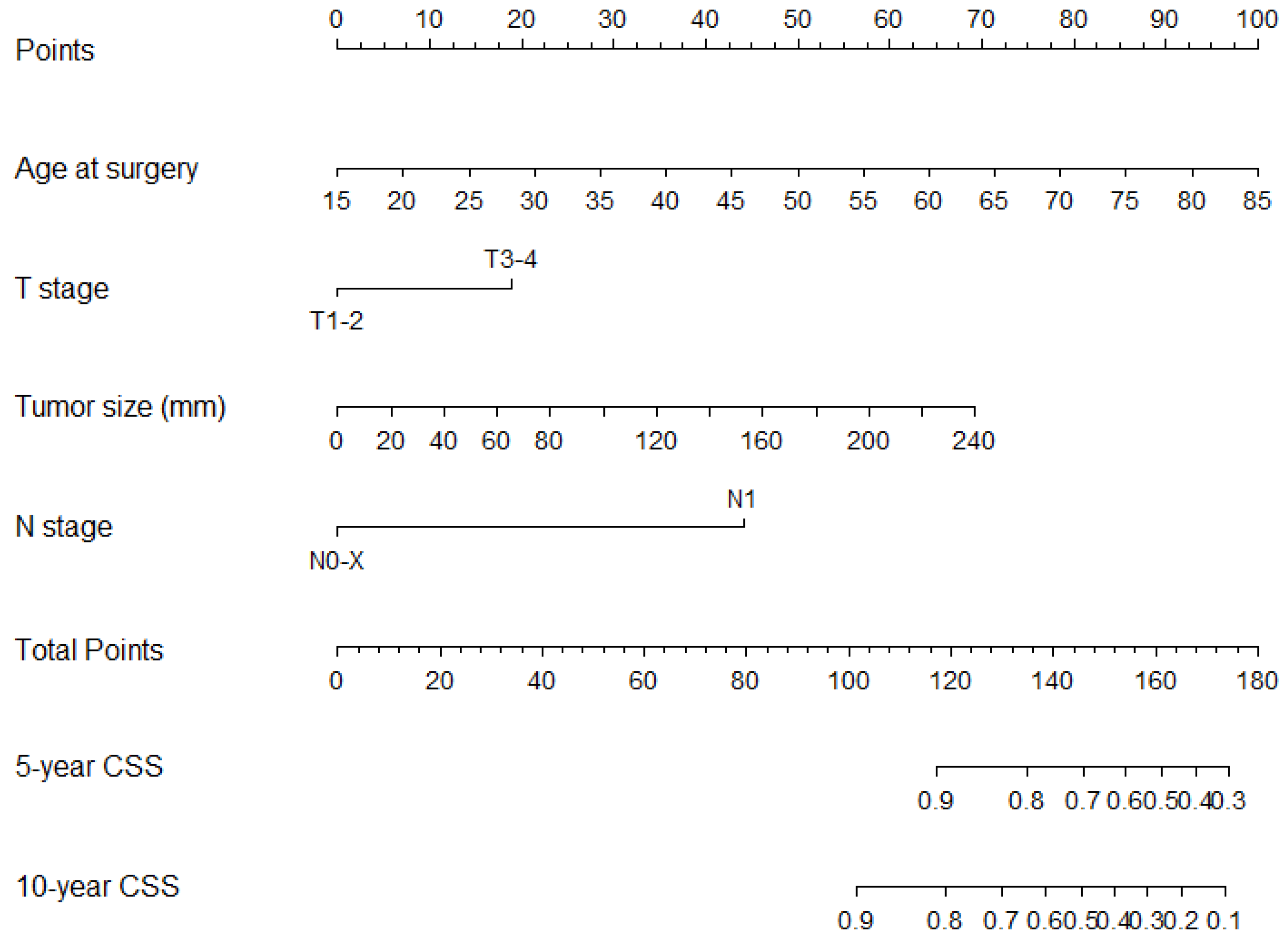 Cancers 15 02155 g002
