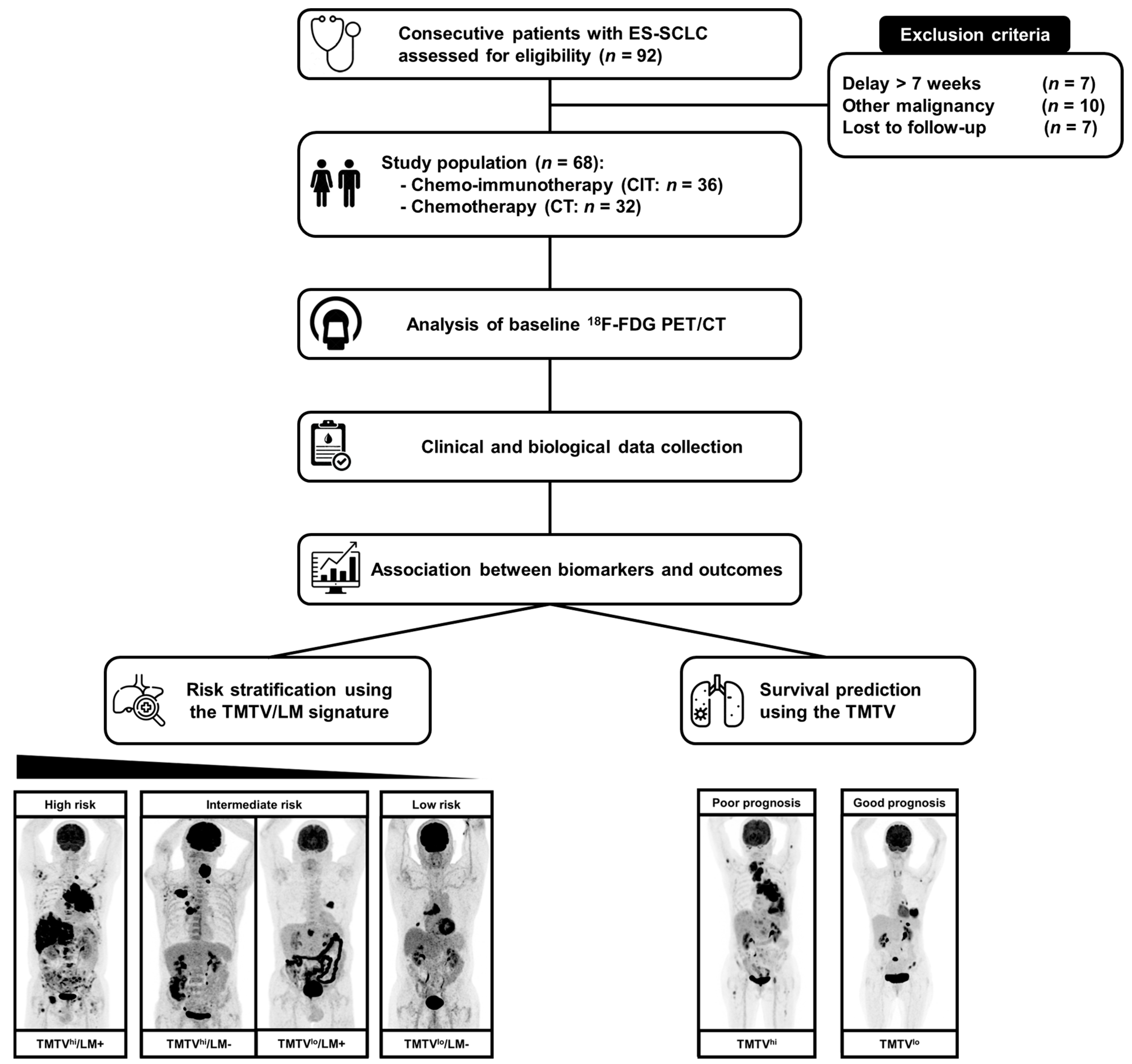 Cancers 15 02223 g001