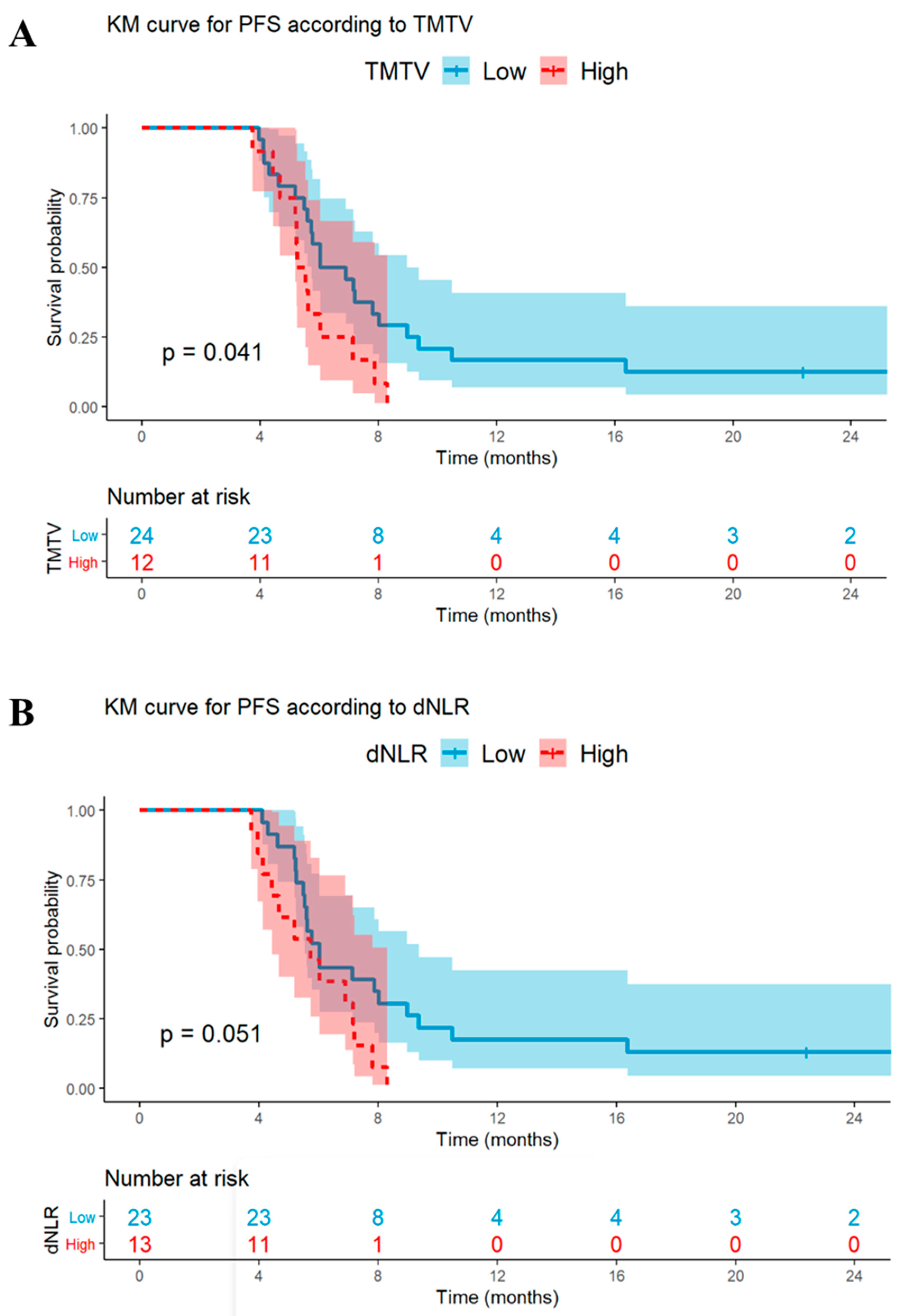 Cancers 15 02223 g002