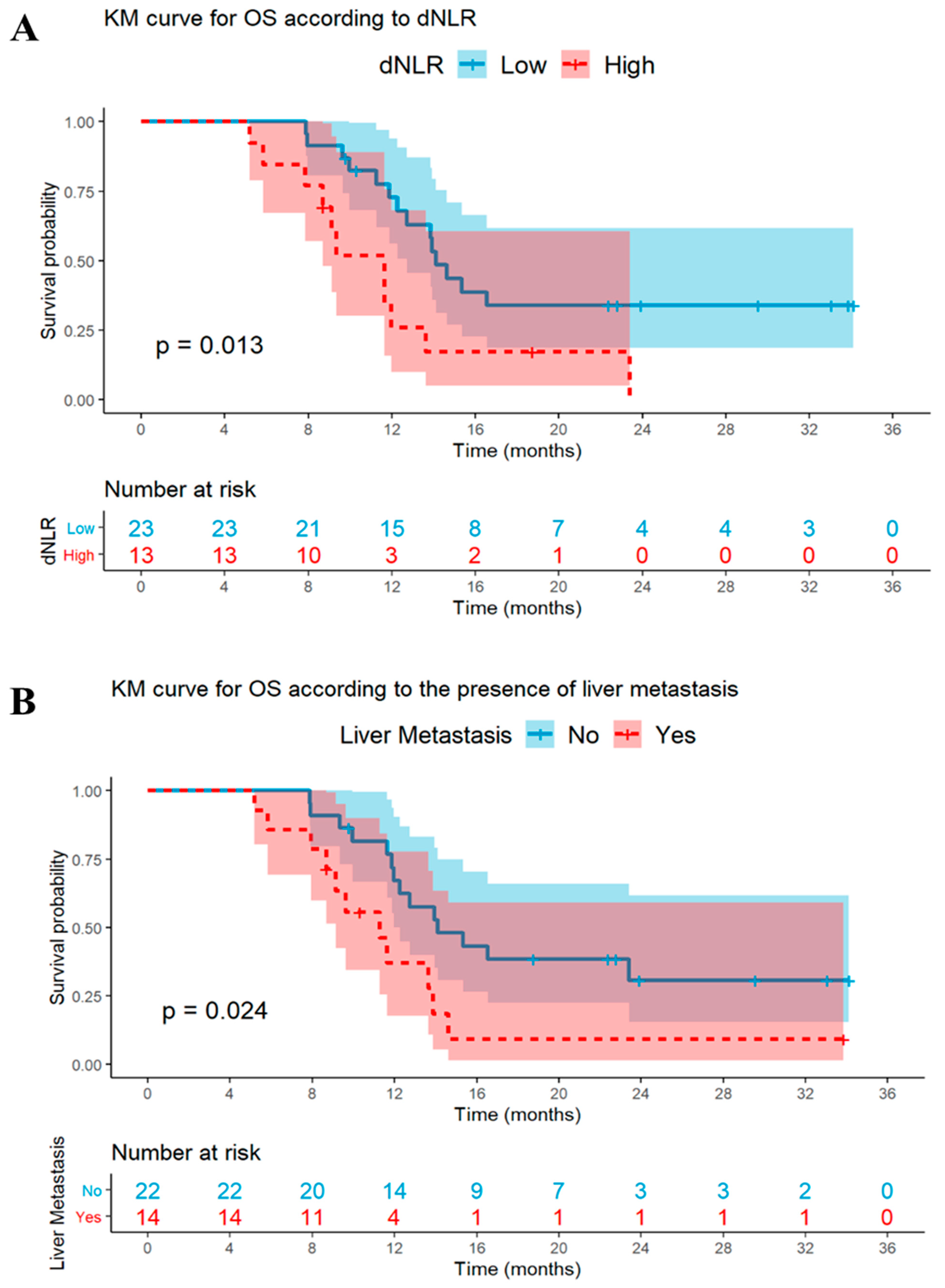 Cancers 15 02223 g003