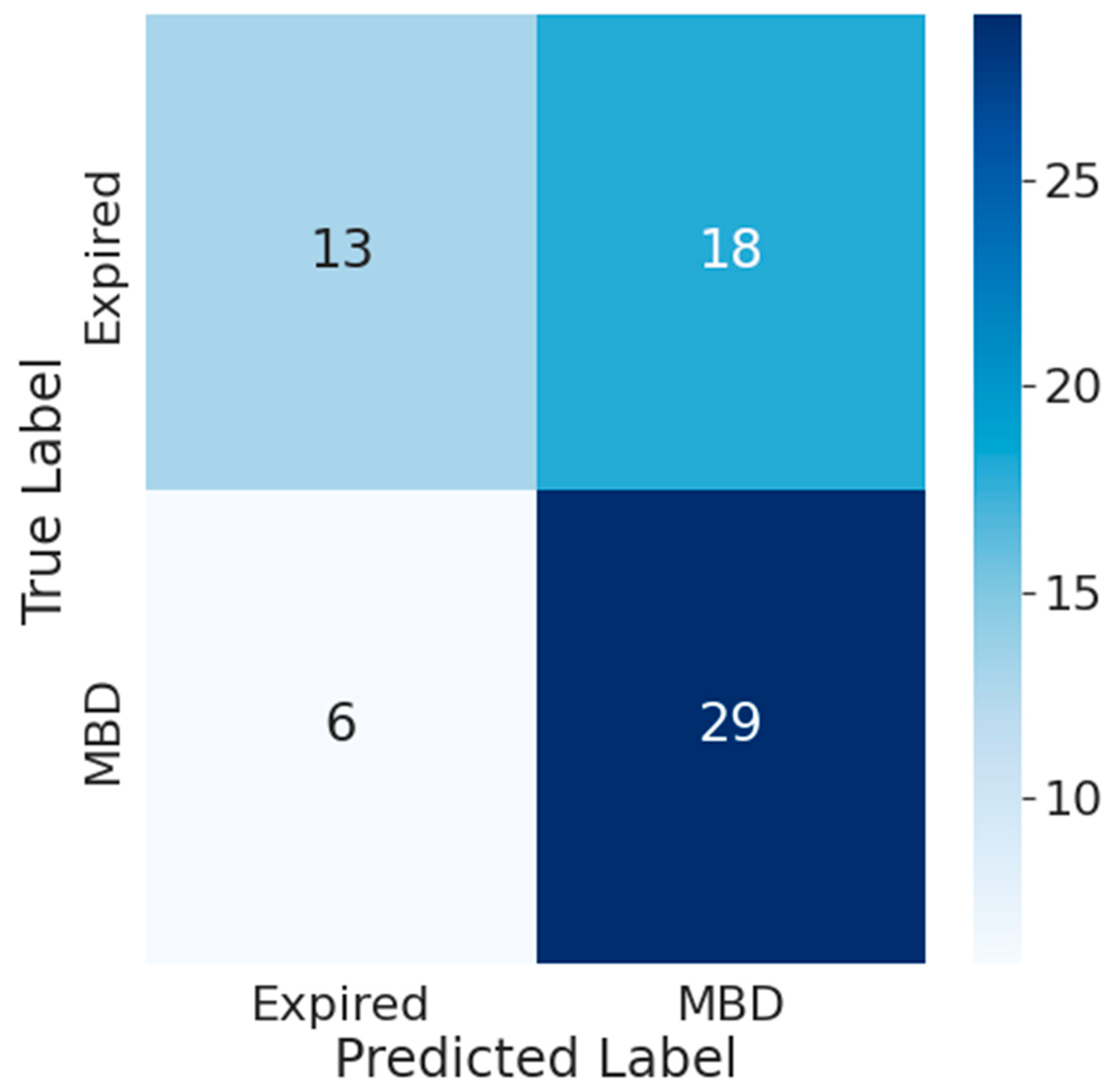 Machine Learning Improves End-of-Life Care for Cancer Patients