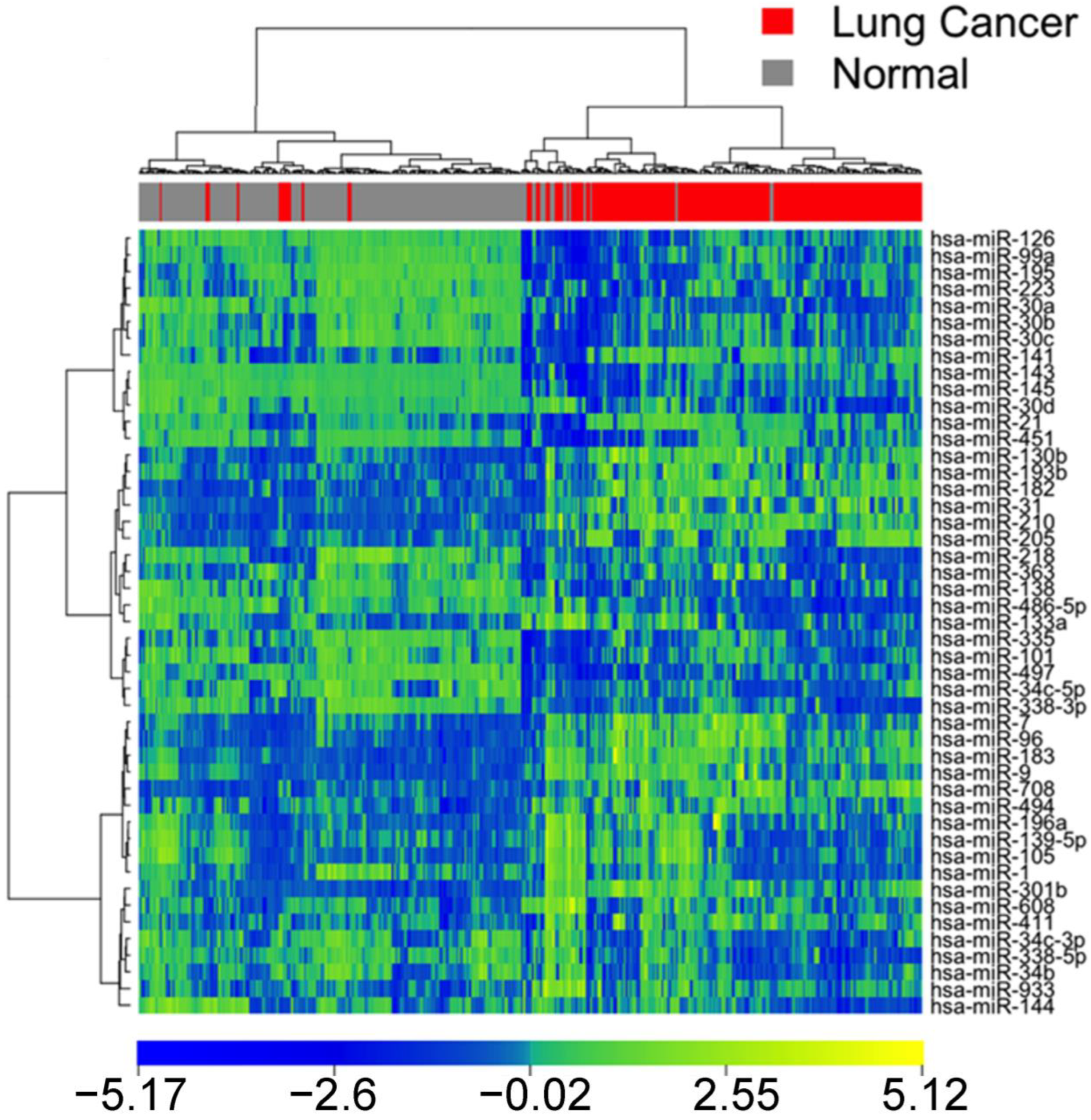Cancers 15 02294 g002