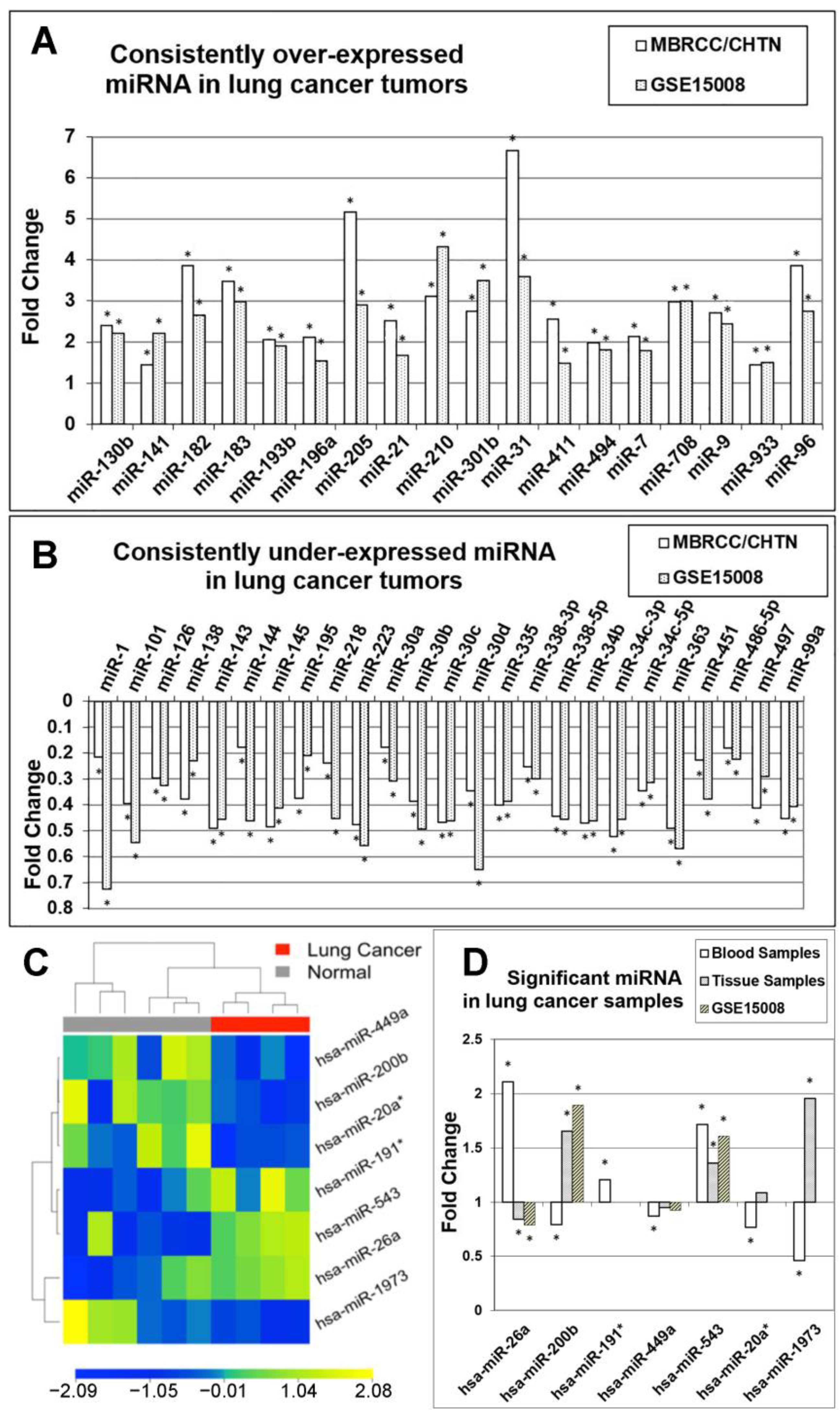 Cancers 15 02294 g005