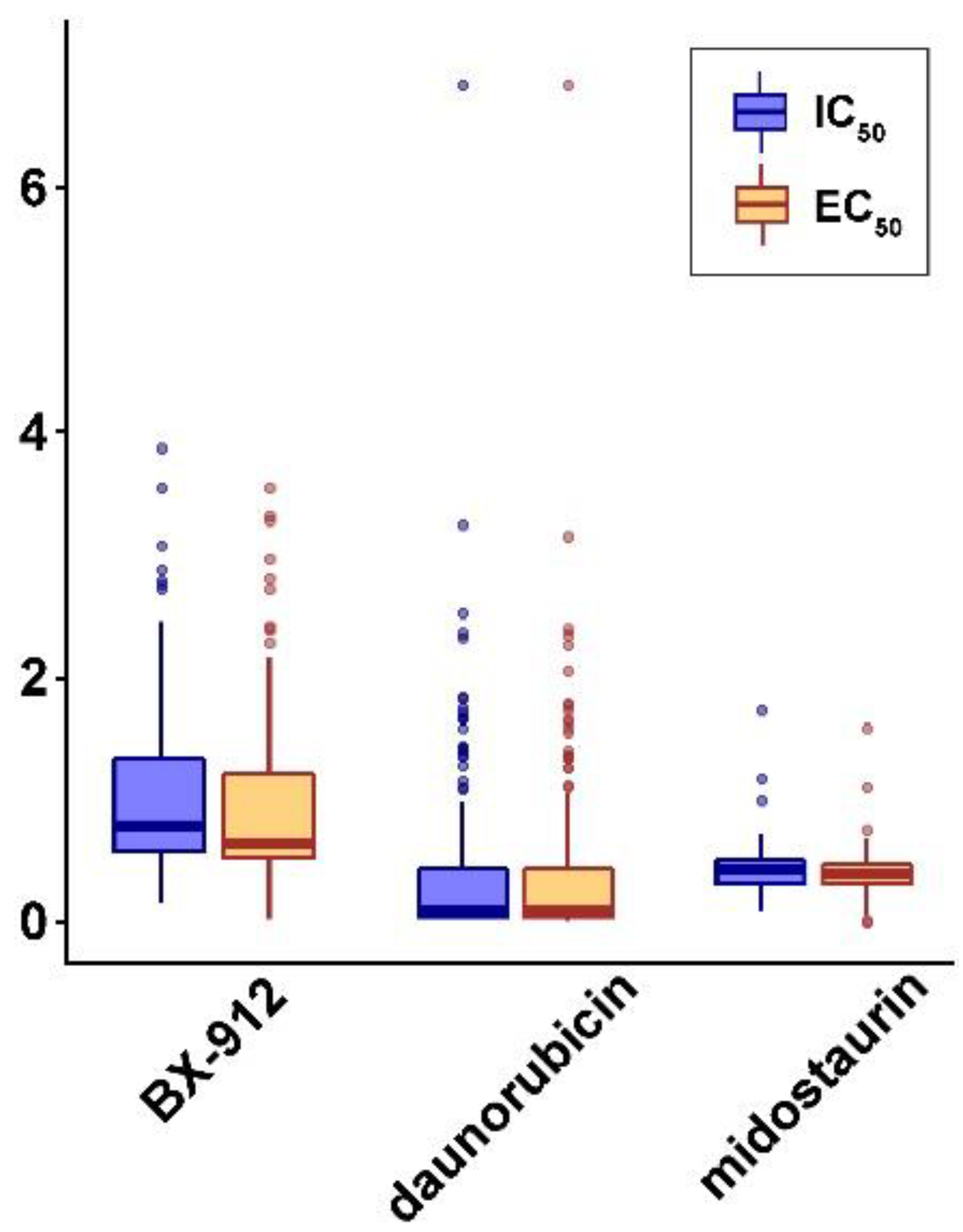 Cancers 15 02294 g008