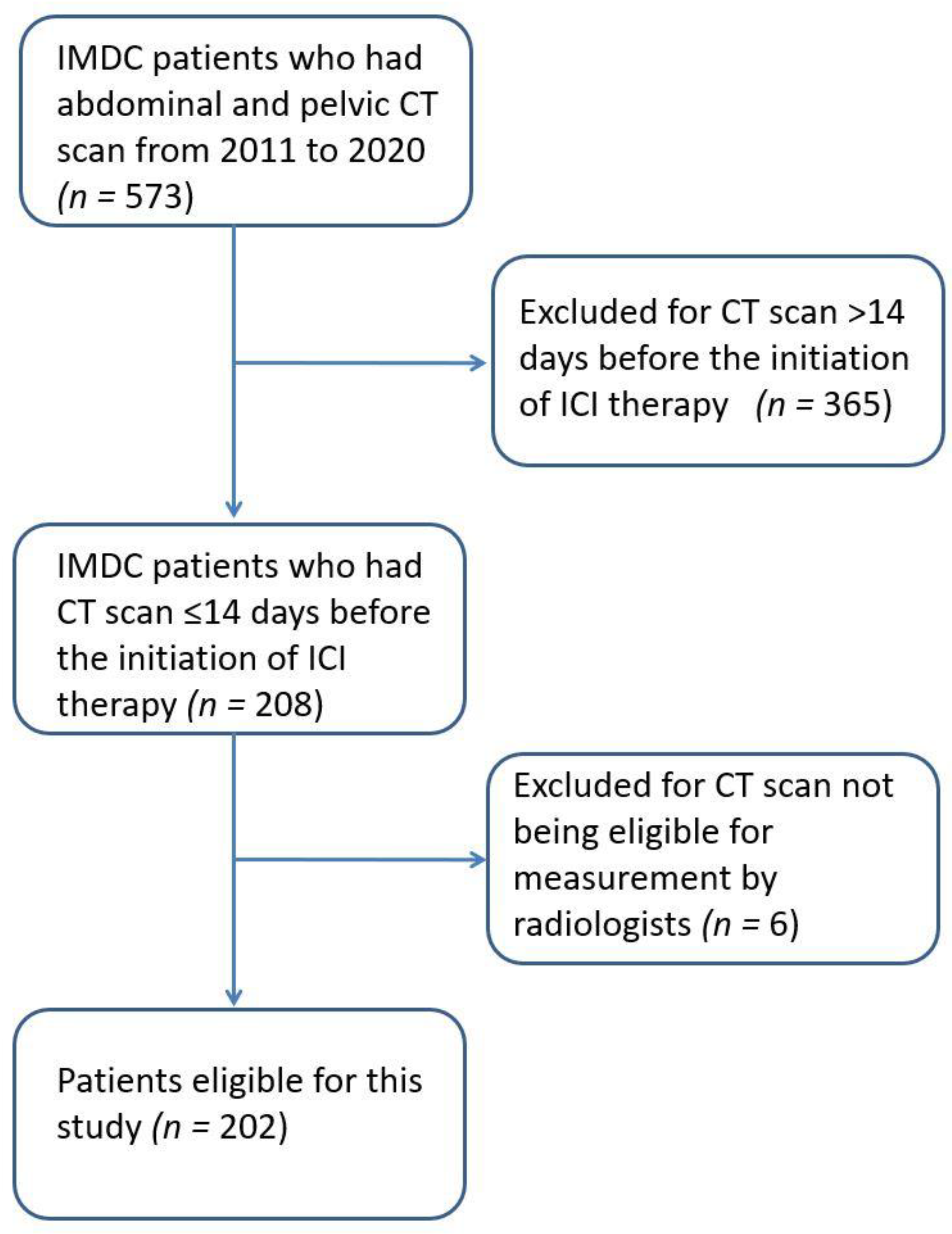 Cancers 15 02329 g002 Cancers 15 02329 g002