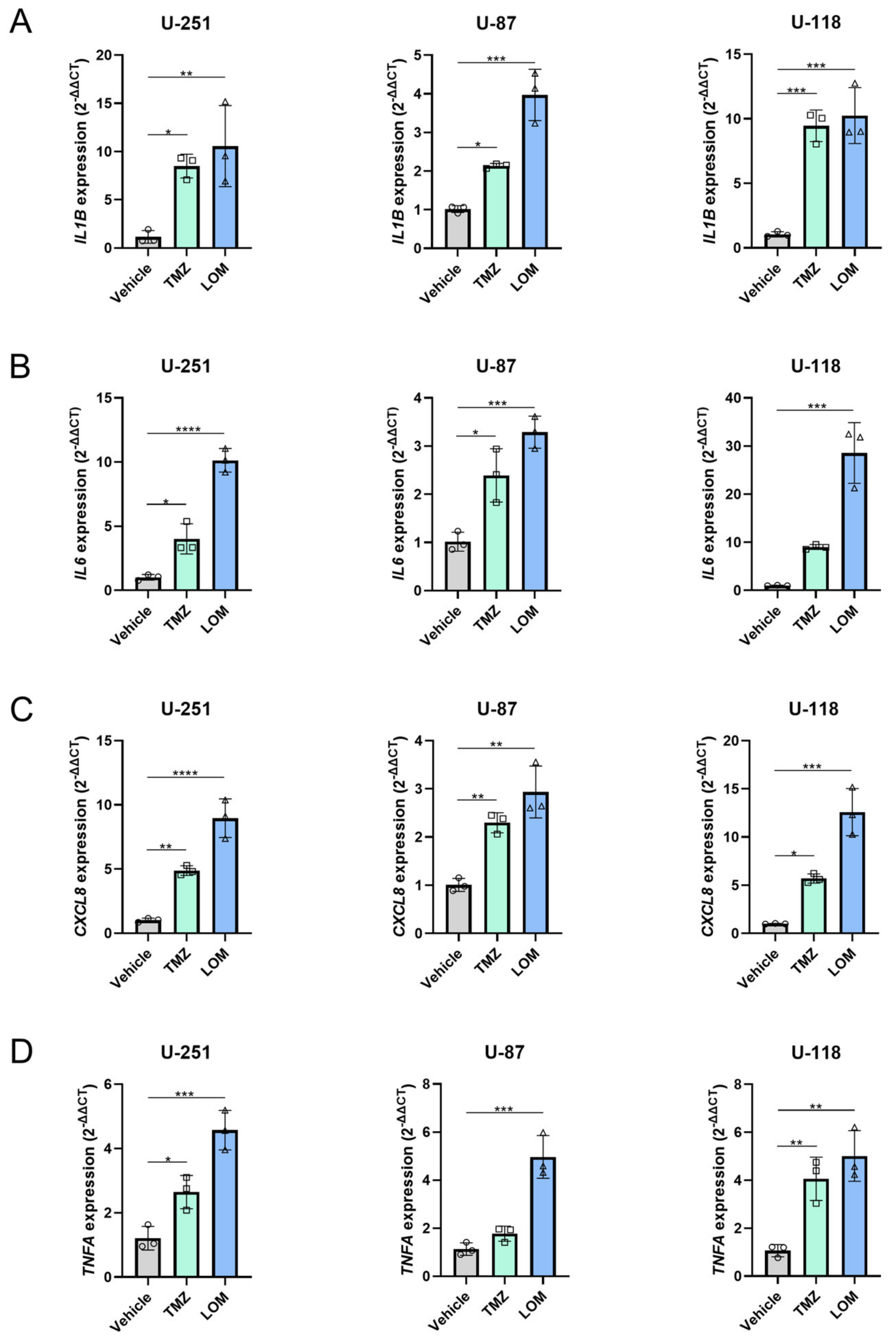 Cancers 15 02347 g005