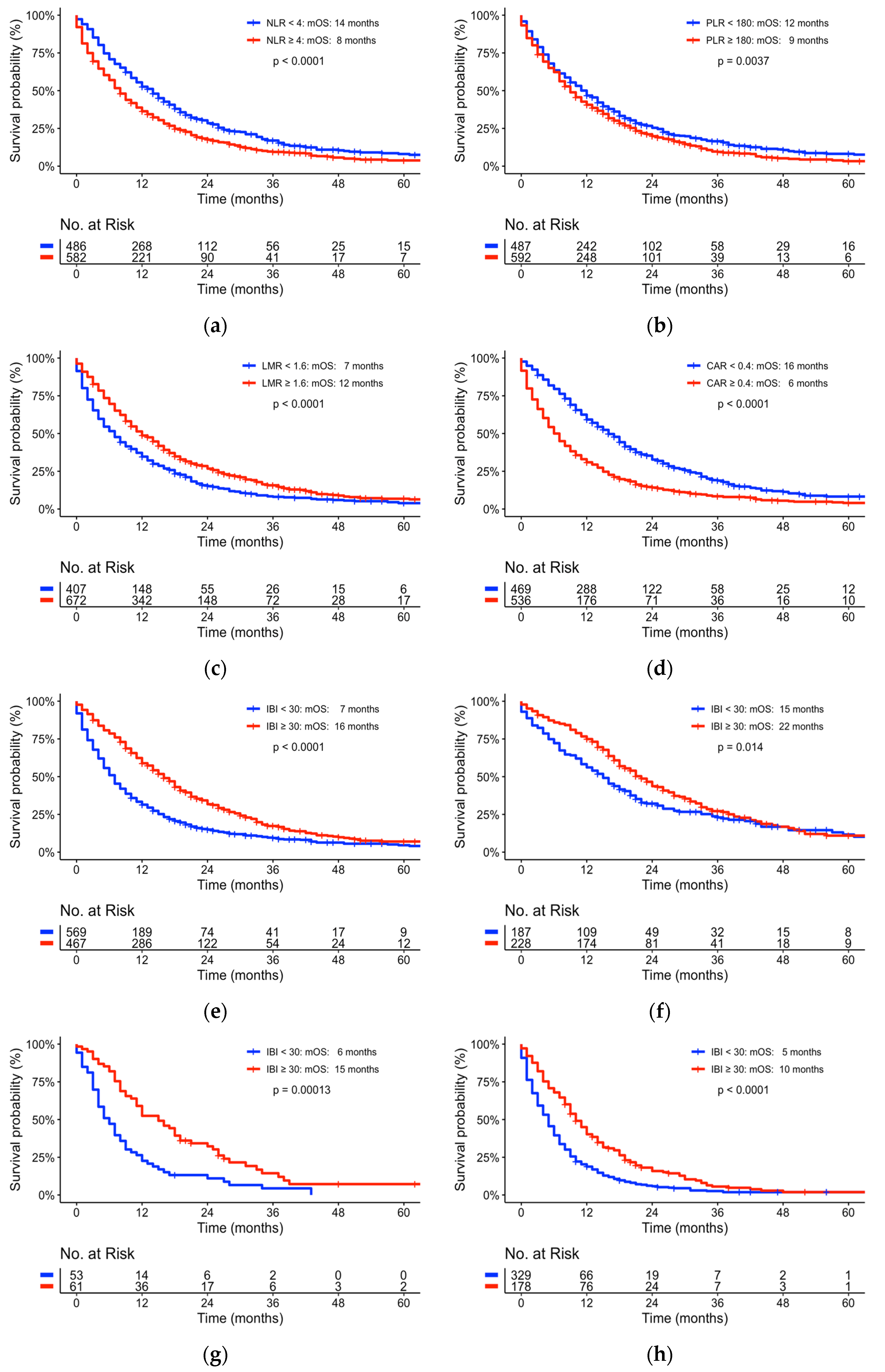 Cancers 15 02367 g001 Cancers 15 02367 g001