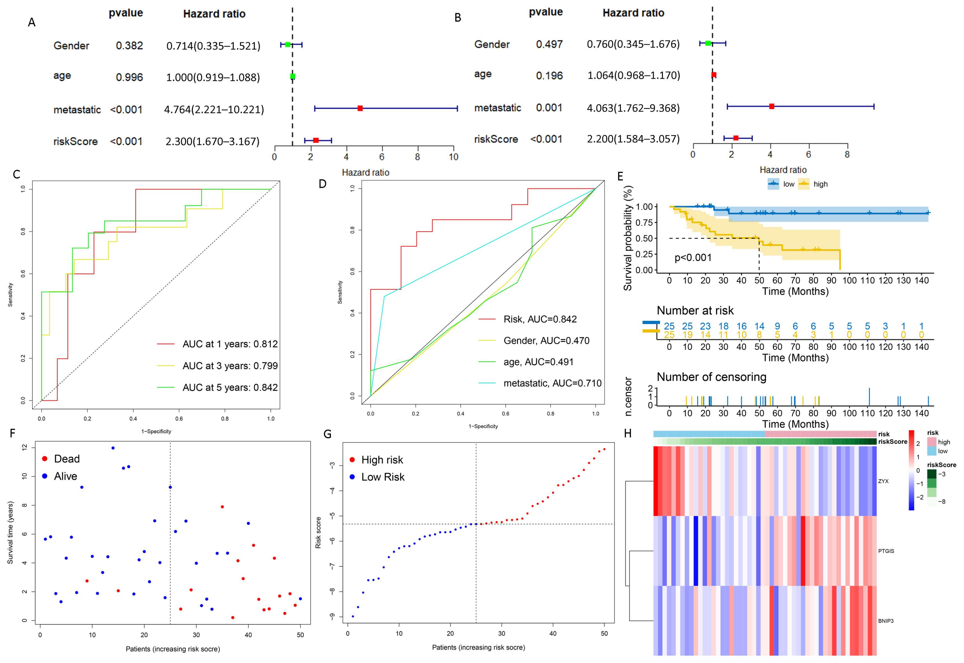 Cancers 15 02405 g003 Cancers 15 02405 g003