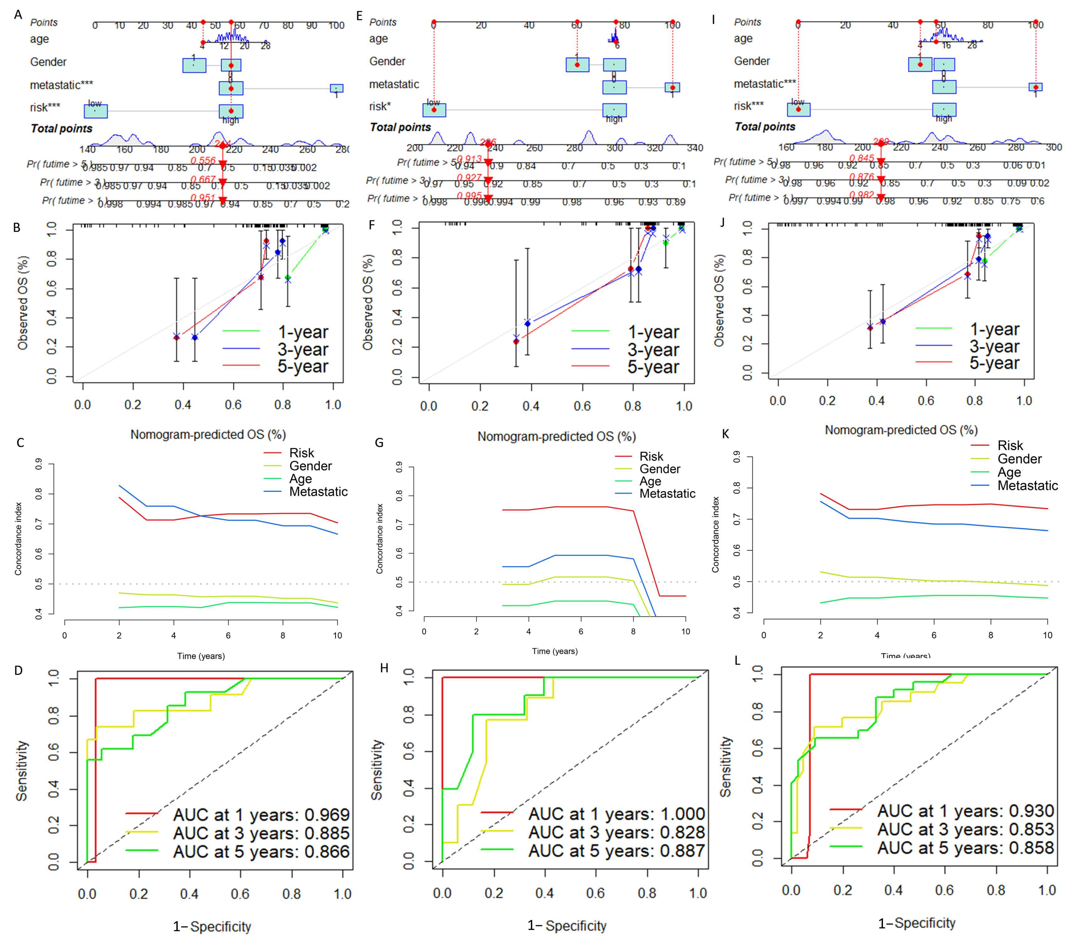 Cancers 15 02405 g007 Cancers 15 02405 g007