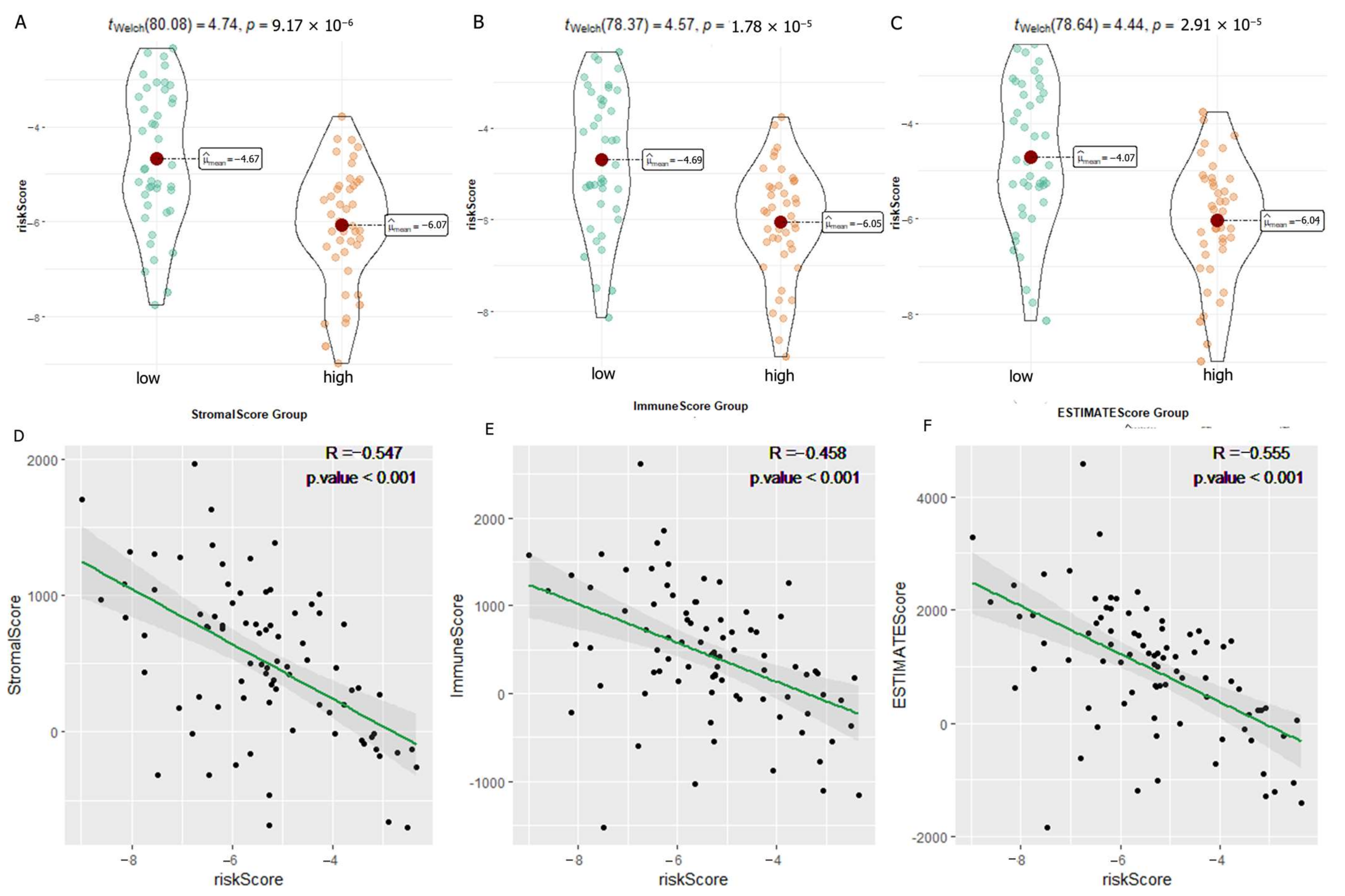 Cancers 15 02405 g014 Cancers 15 02405 g014