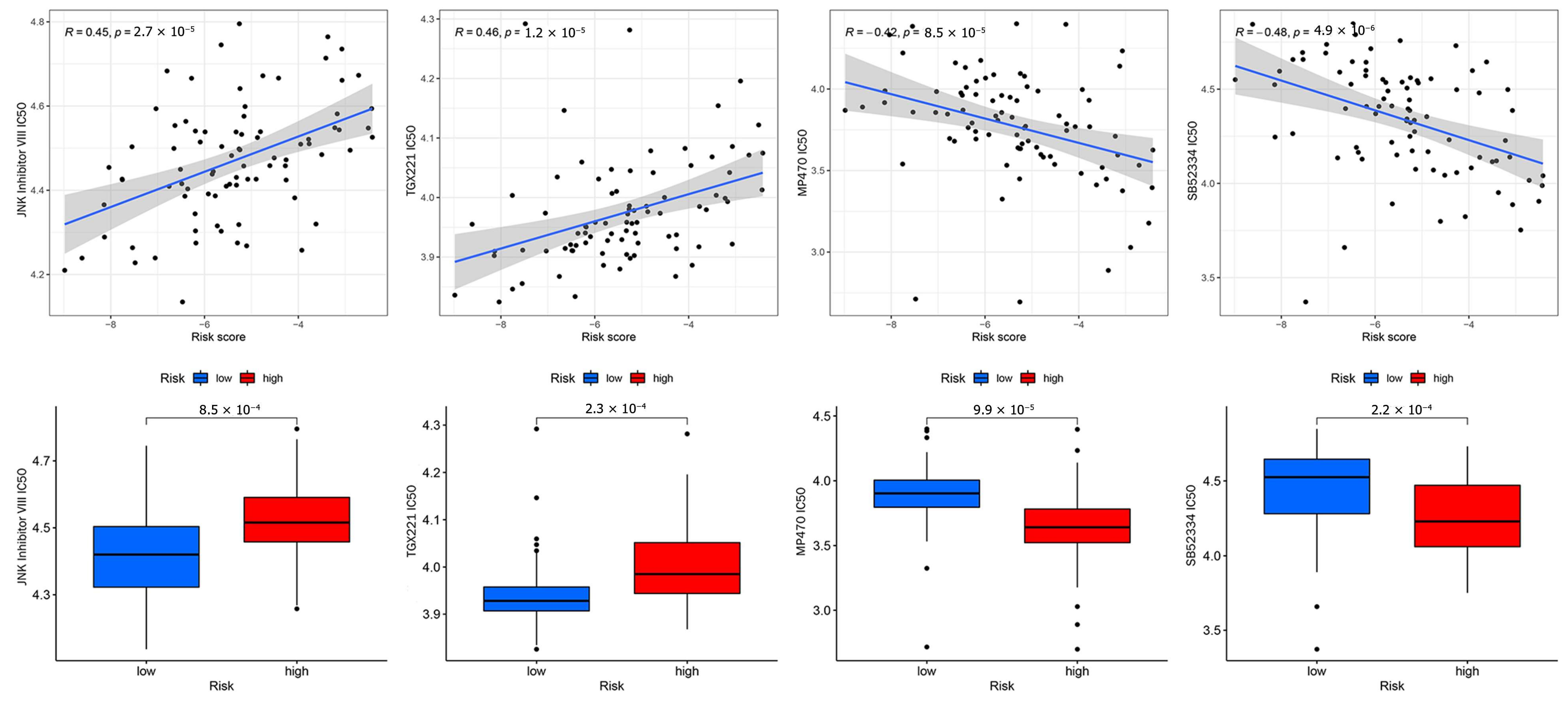 Cancers 15 02405 g015 Cancers 15 02405 g015