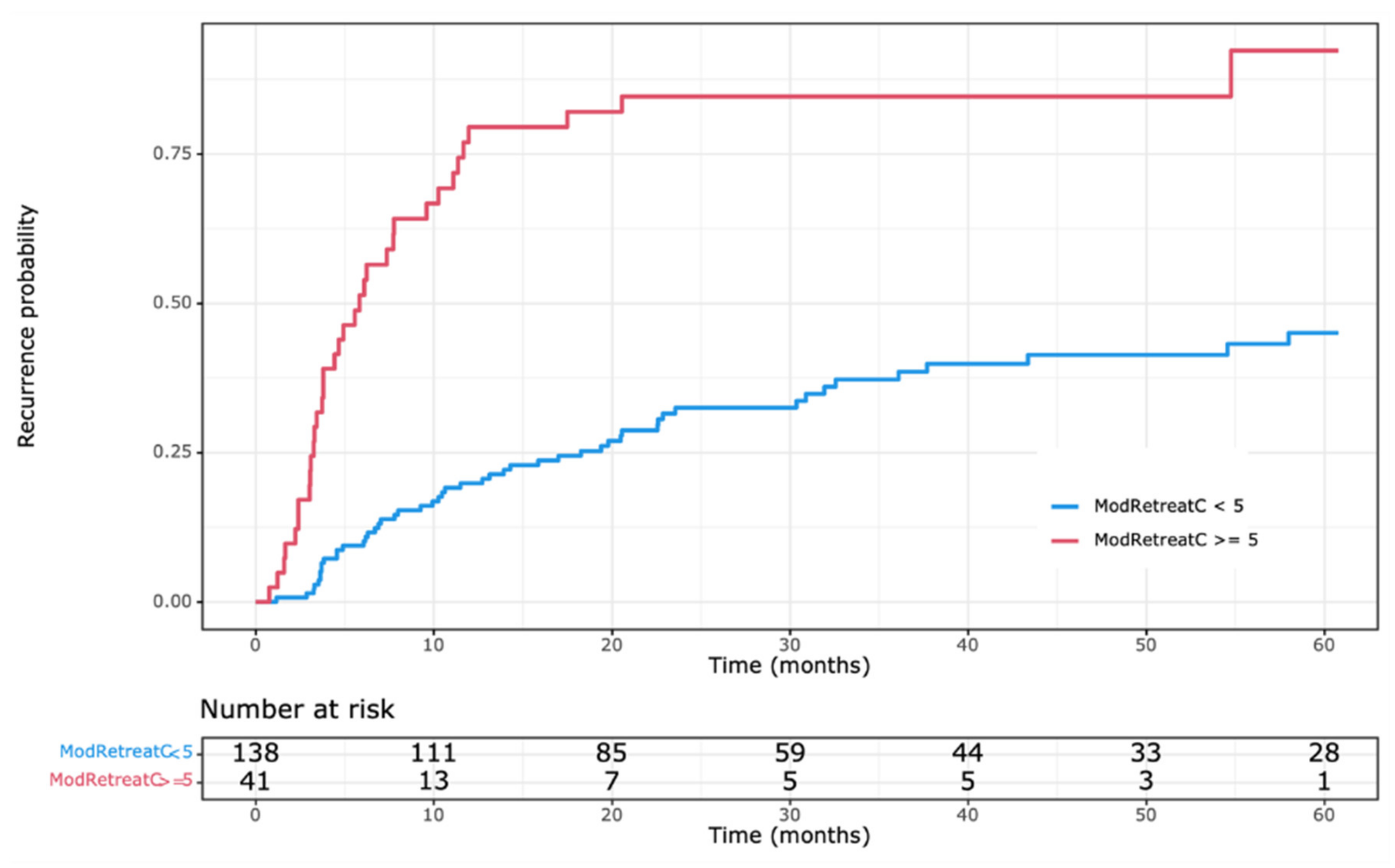 Cancers 15 02433 g002 Cancers 15 02433 g002