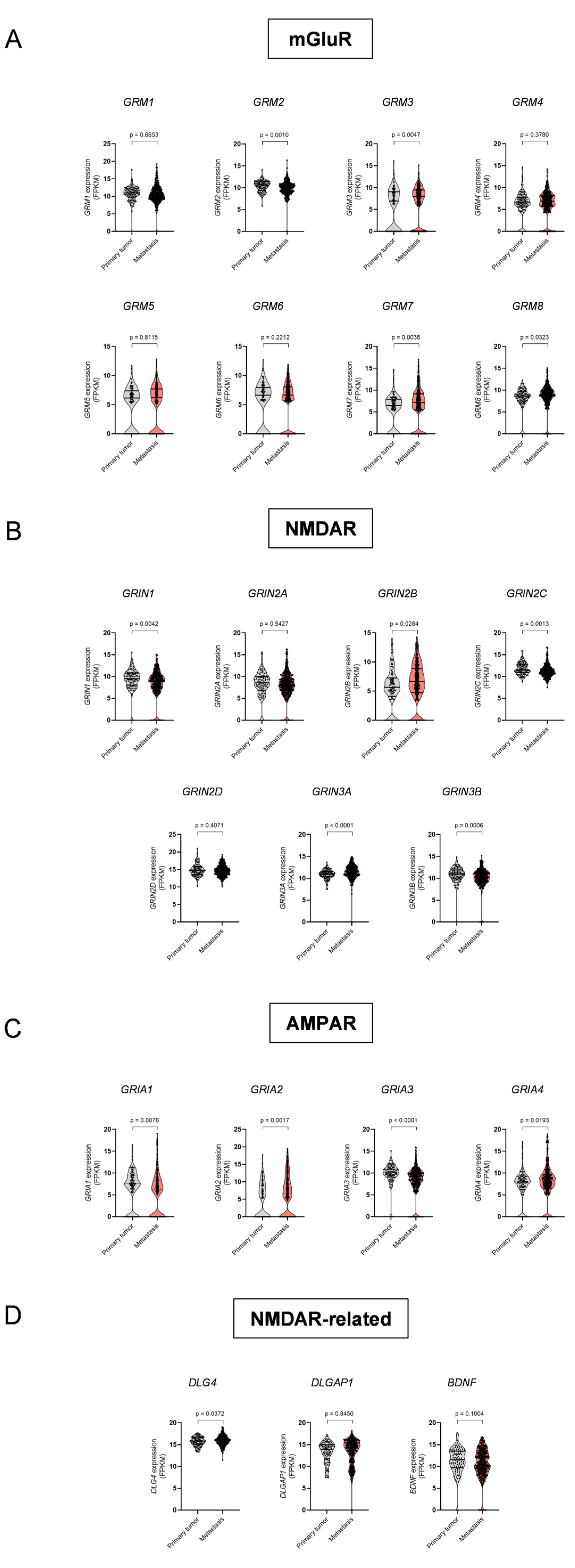 Cancers 15 02439 g002 Cancers 15 02439 g002
