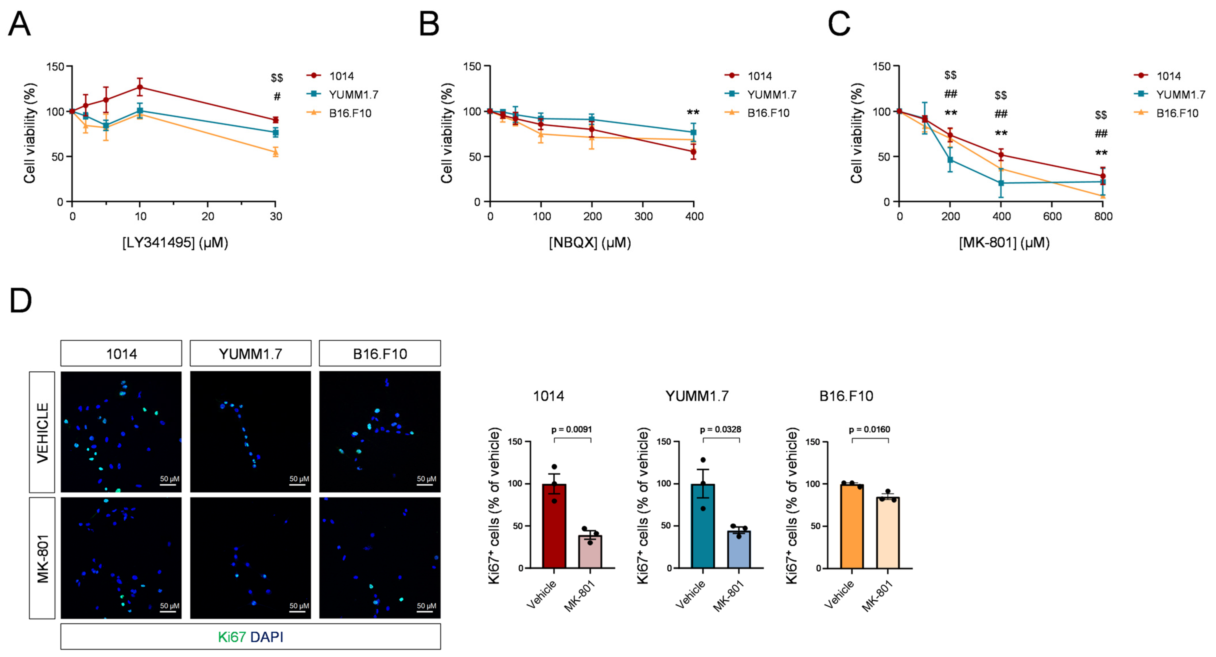 Cancers 15 02439 g003 Cancers 15 02439 g003