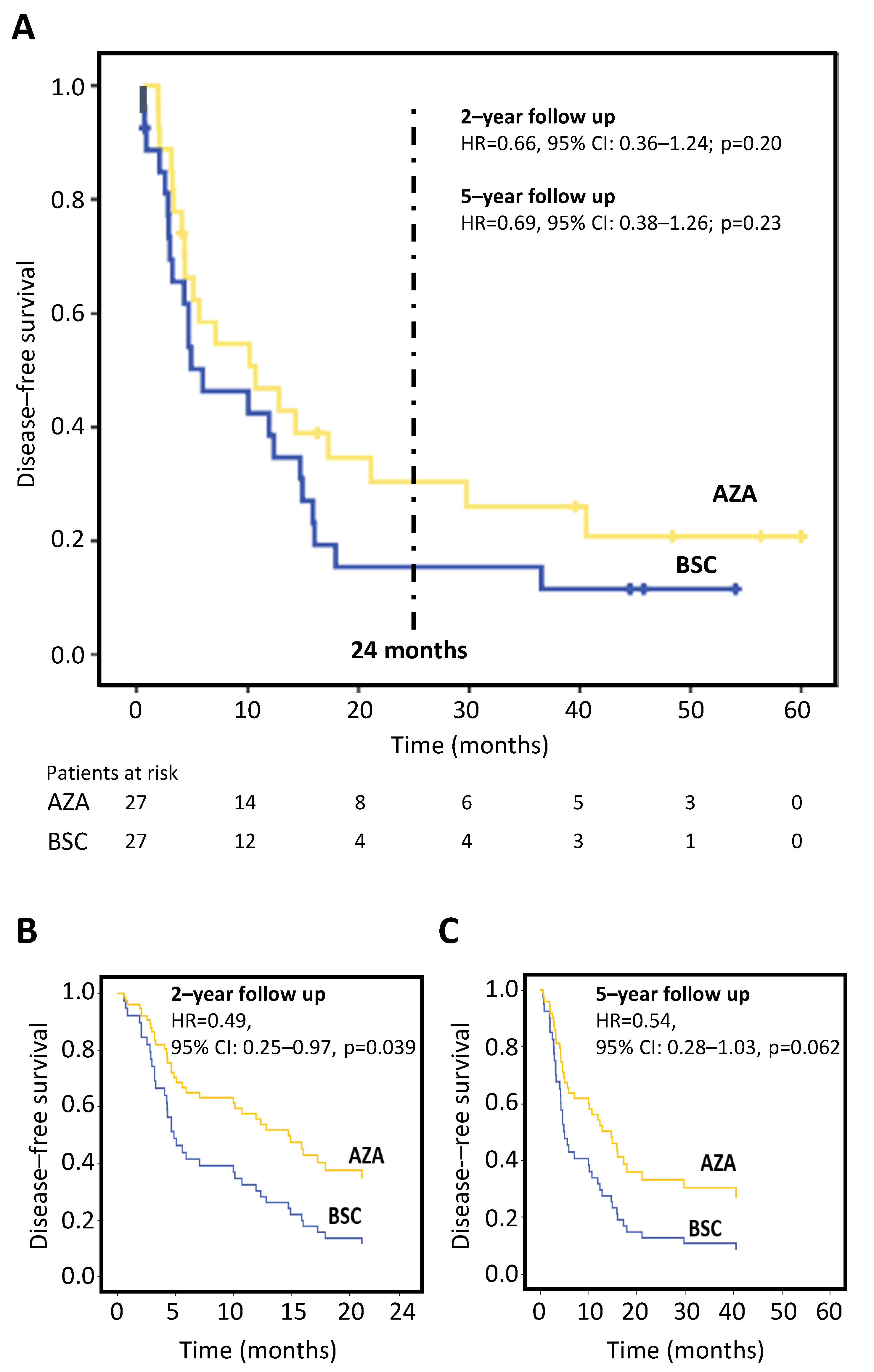 Cancers 15 02441 g002 Cancers 15 02441 g002