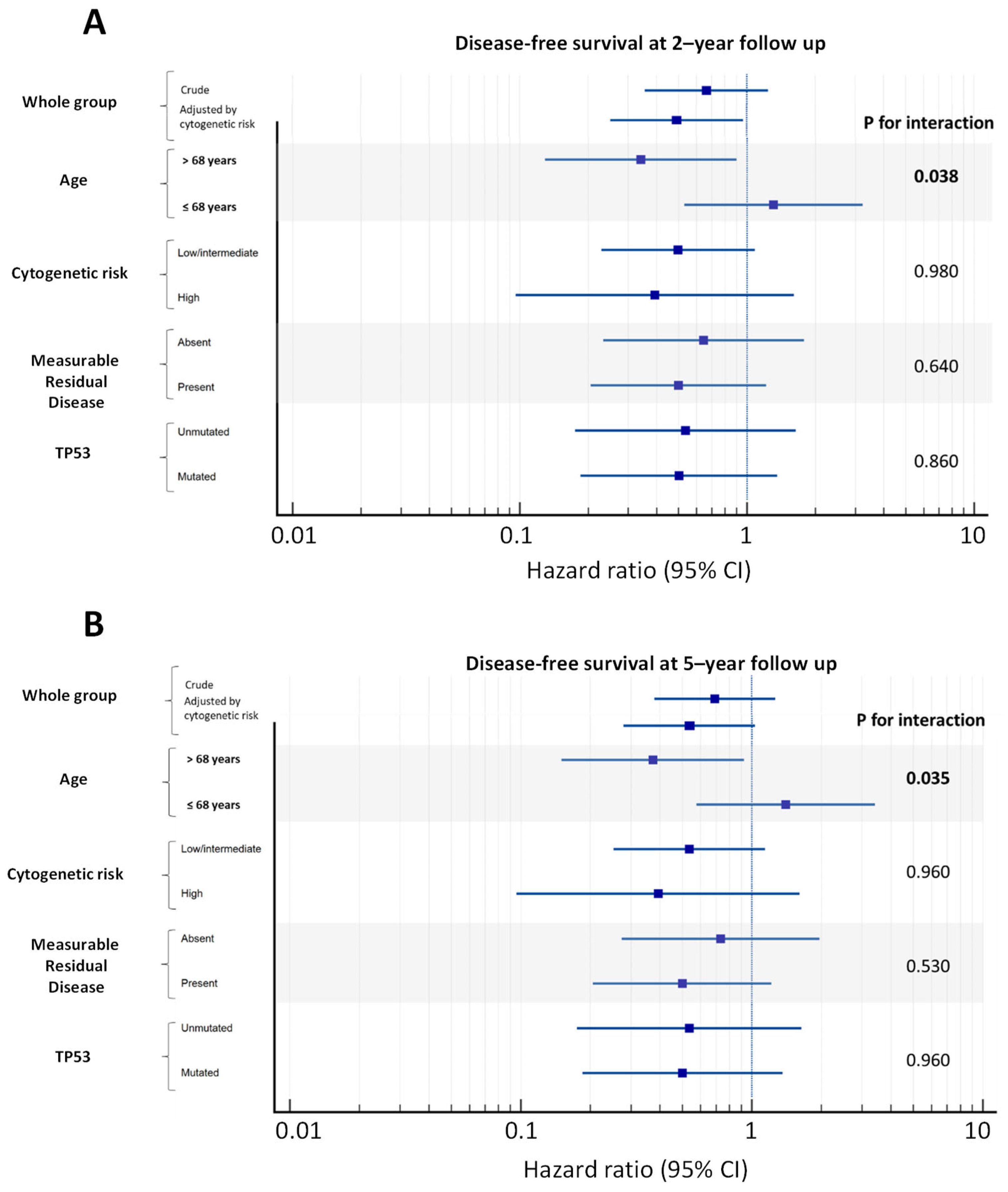 Cancers 15 02441 g003 Cancers 15 02441 g003