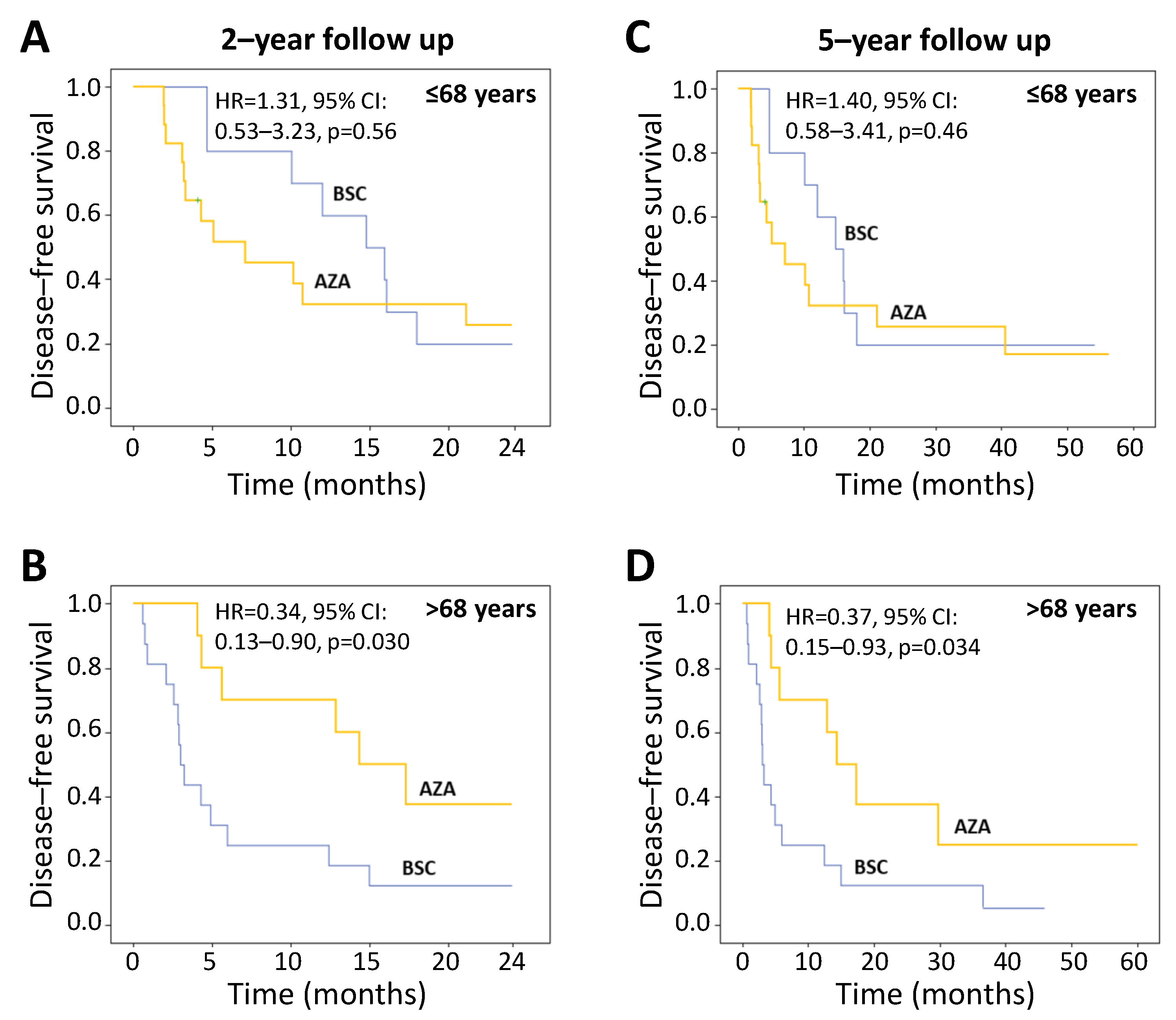 Cancers 15 02441 g004 Cancers 15 02441 g004