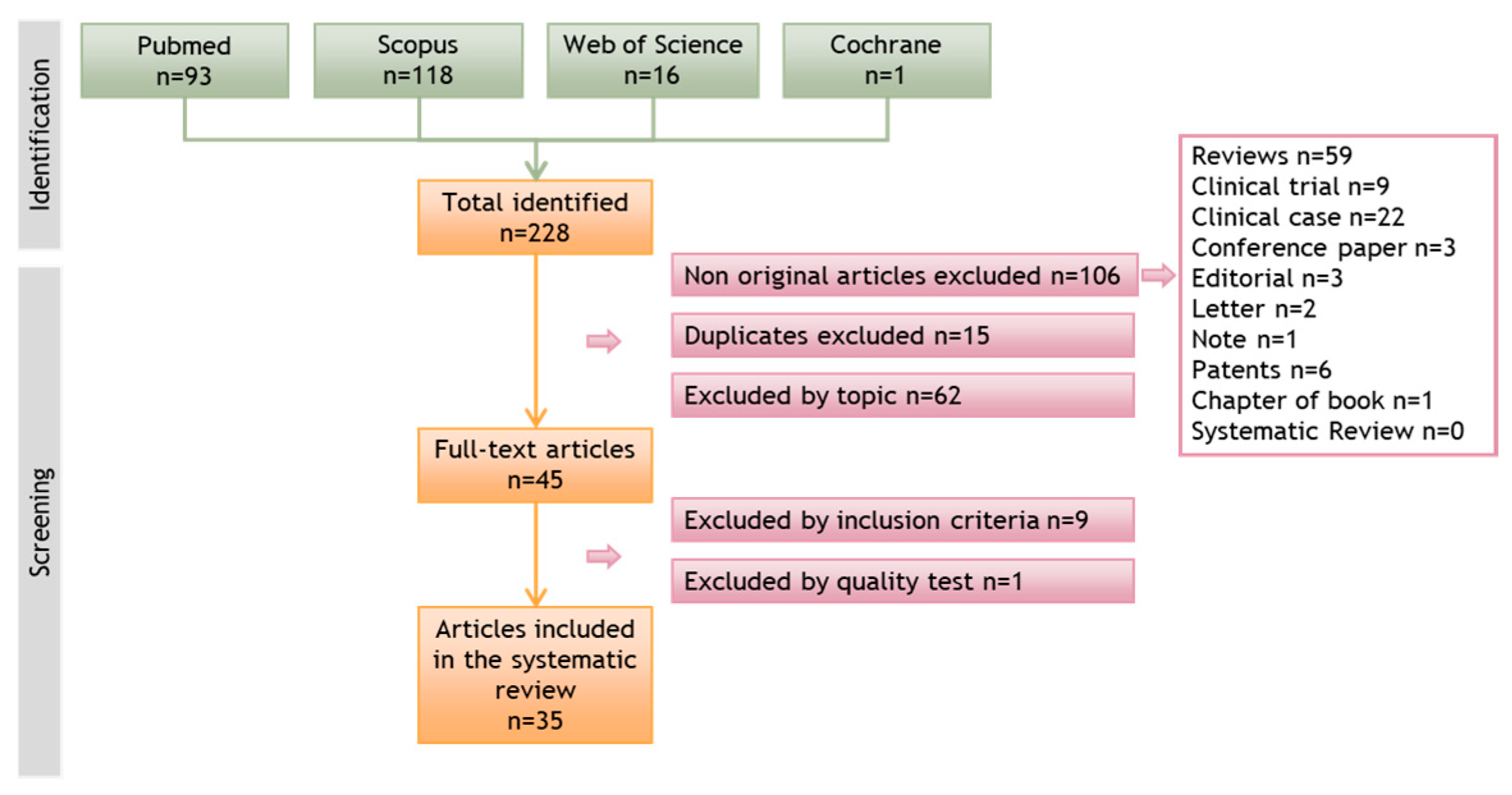 Cancers 15 02449 g001