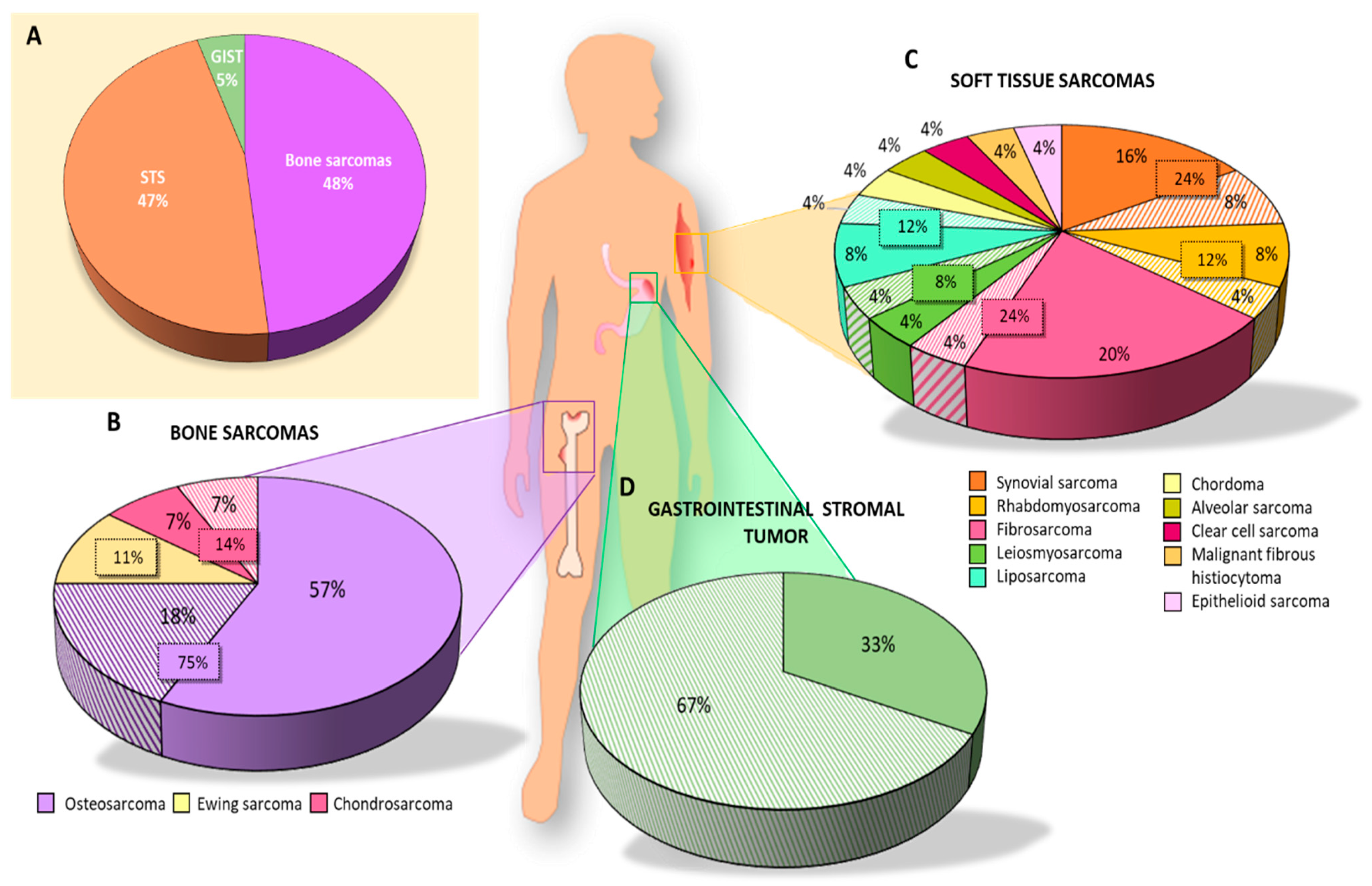Cancers 15 02449 g003