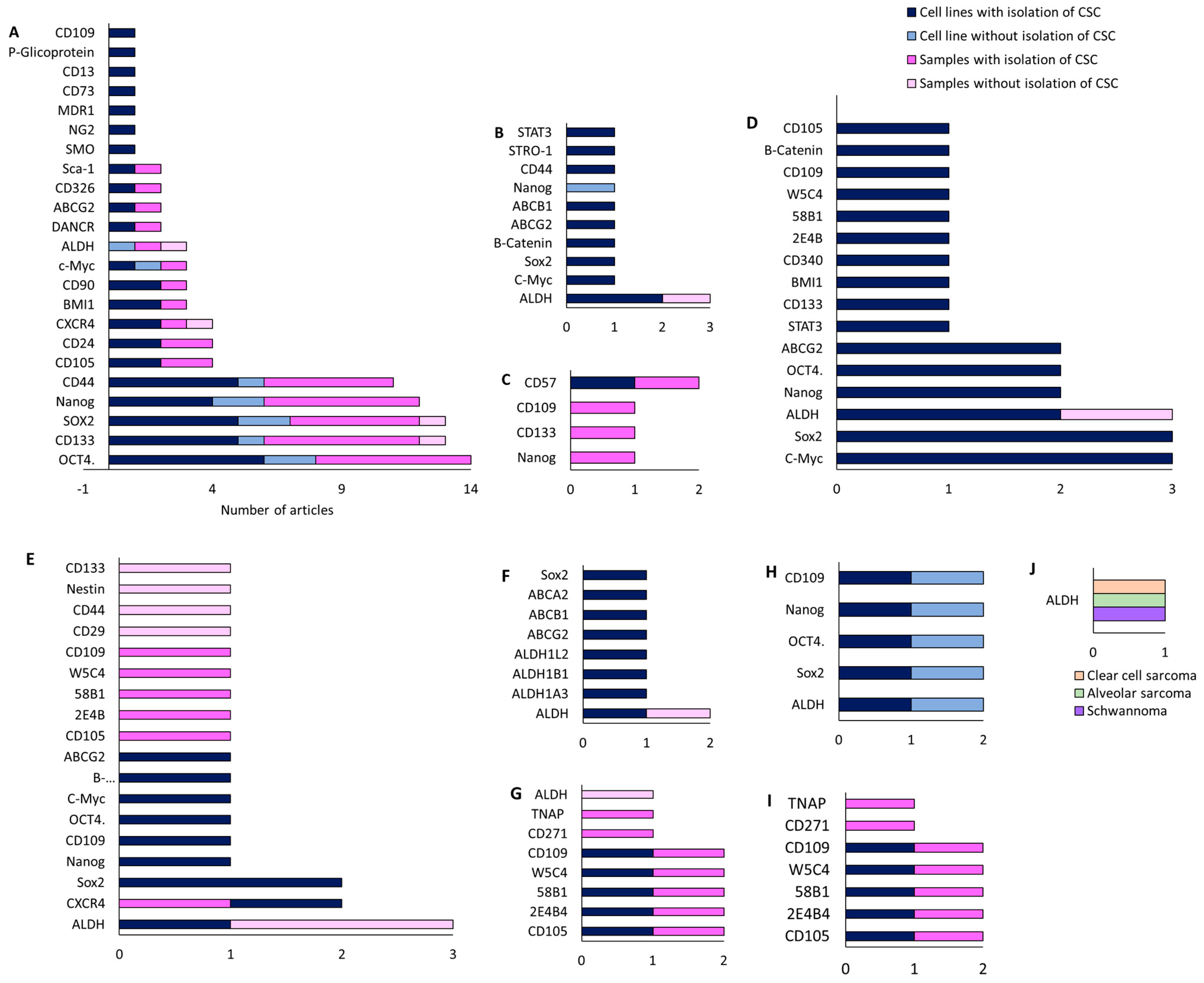 Cancers 15 02449 g006