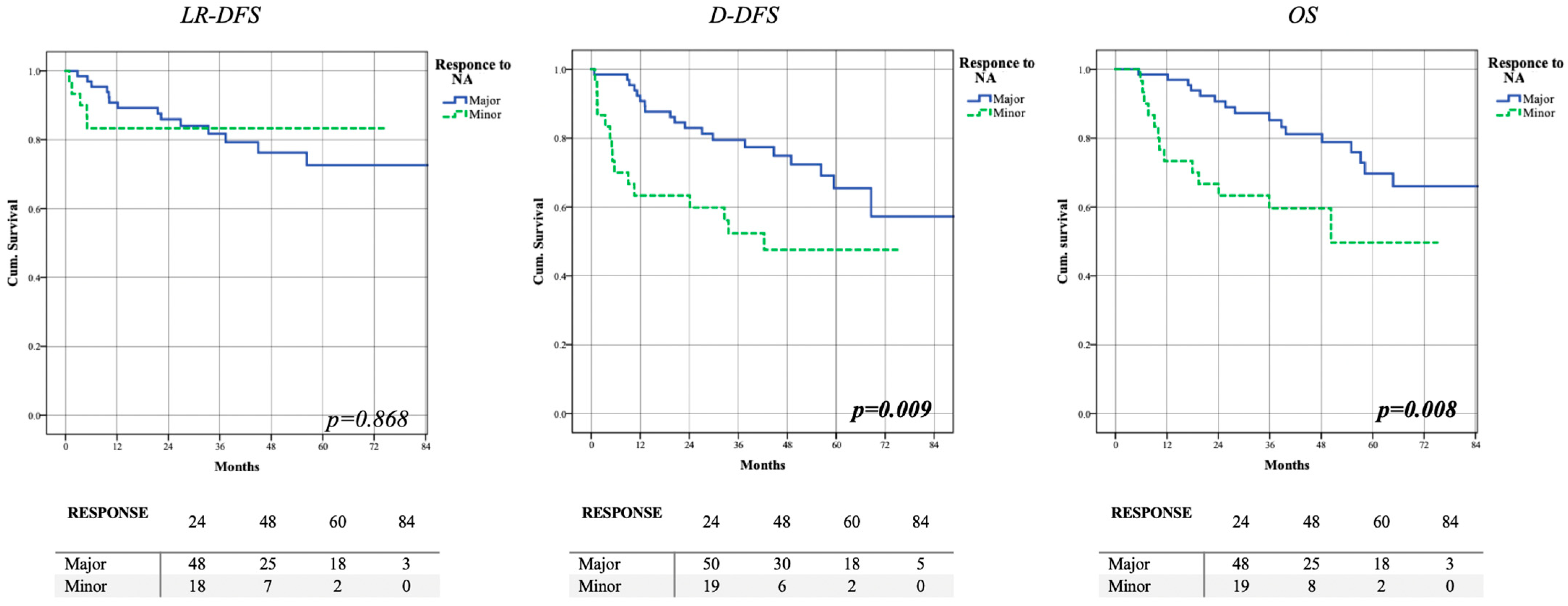 Cancers 15 02450 g002 Cancers 15 02450 g002
