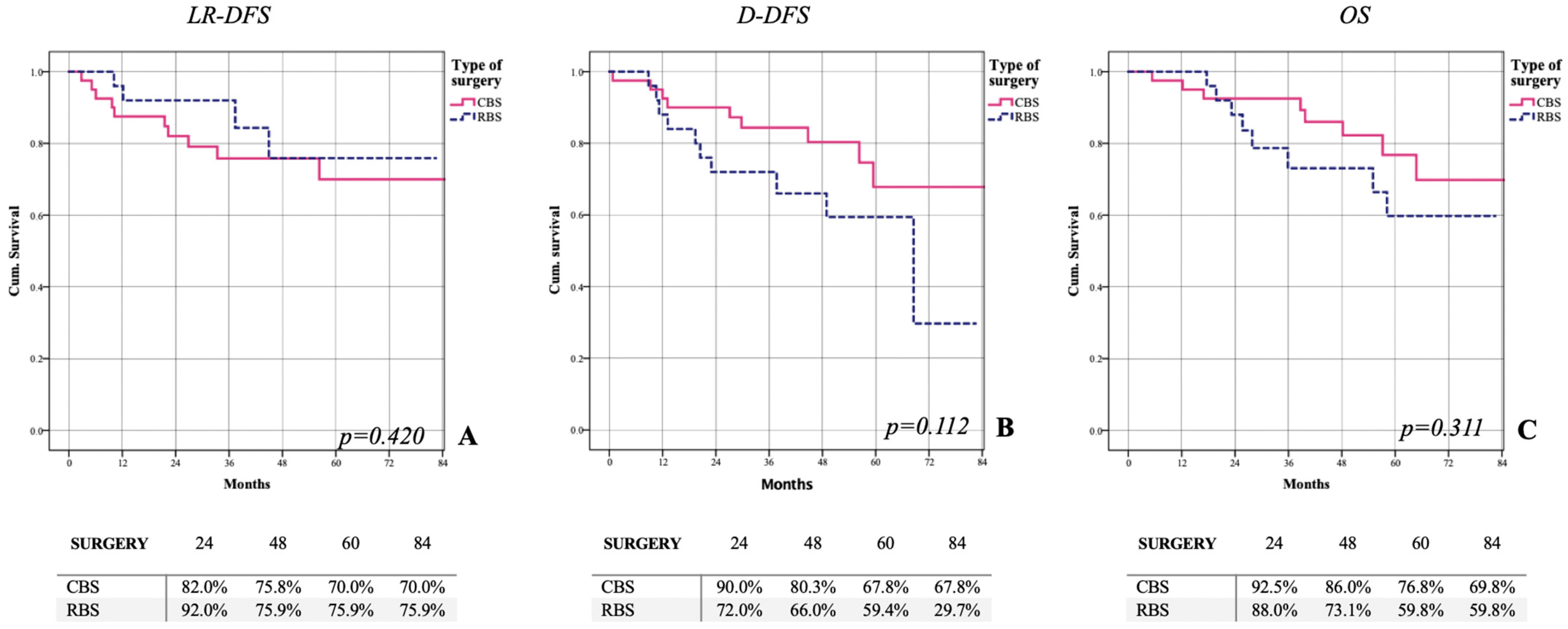 Cancers 15 02450 g003 Cancers 15 02450 g003