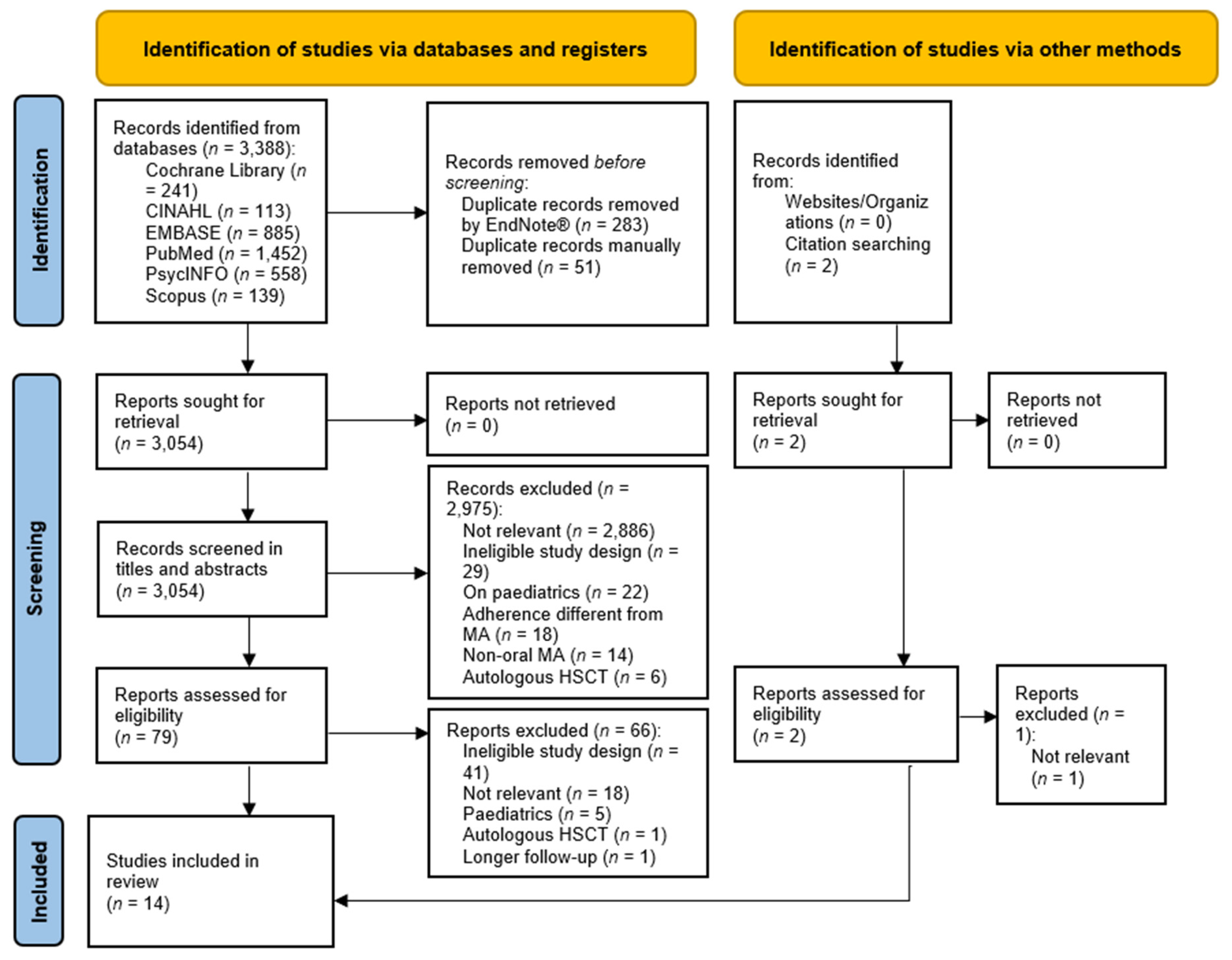 Cancers 15 02452 g001 Cancers 15 02452 g001