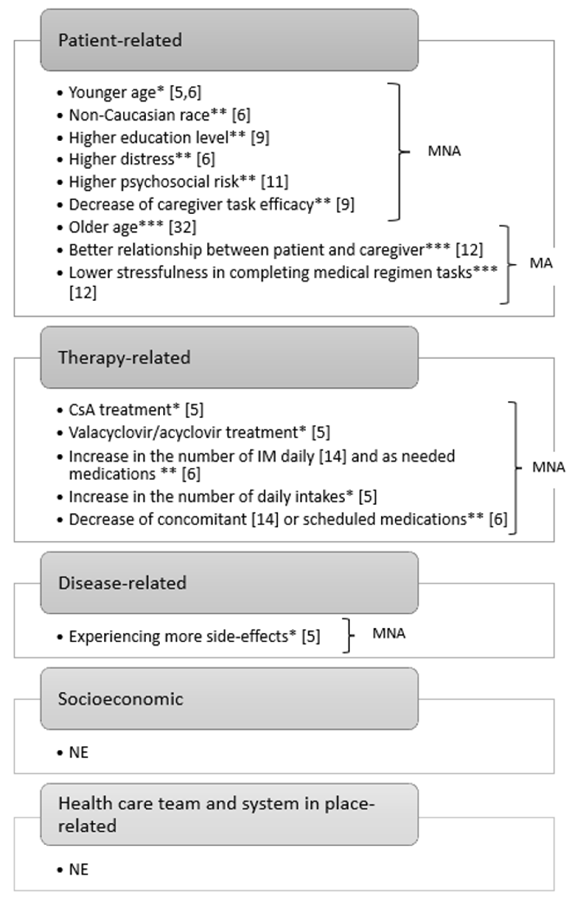 Cancers 15 02452 g002 Cancers 15 02452 g002
