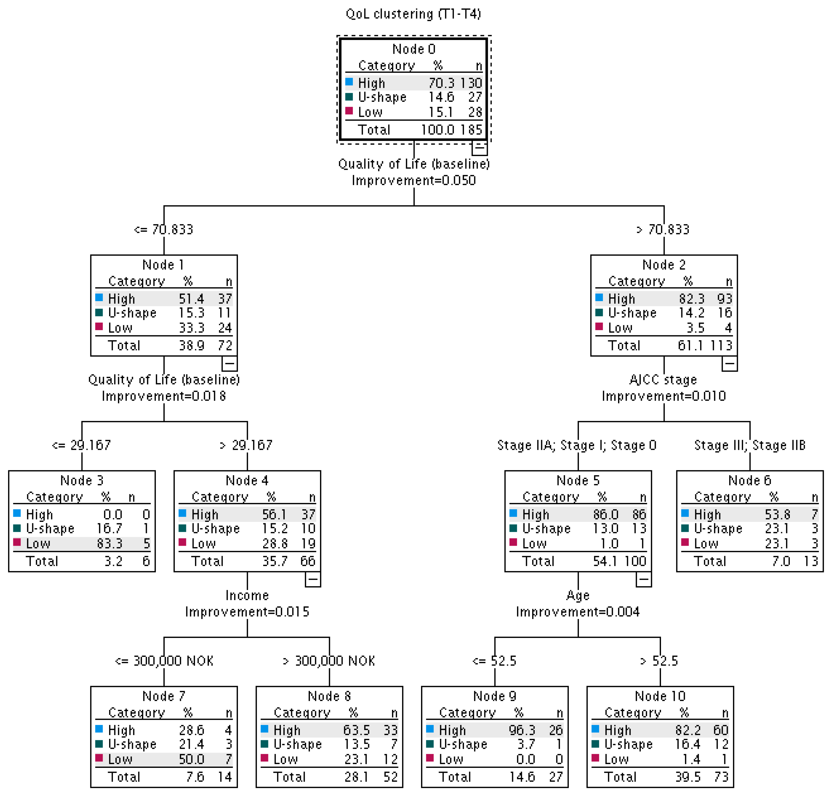 Cancers 15 02474 g002 Cancers 15 02474 g002
