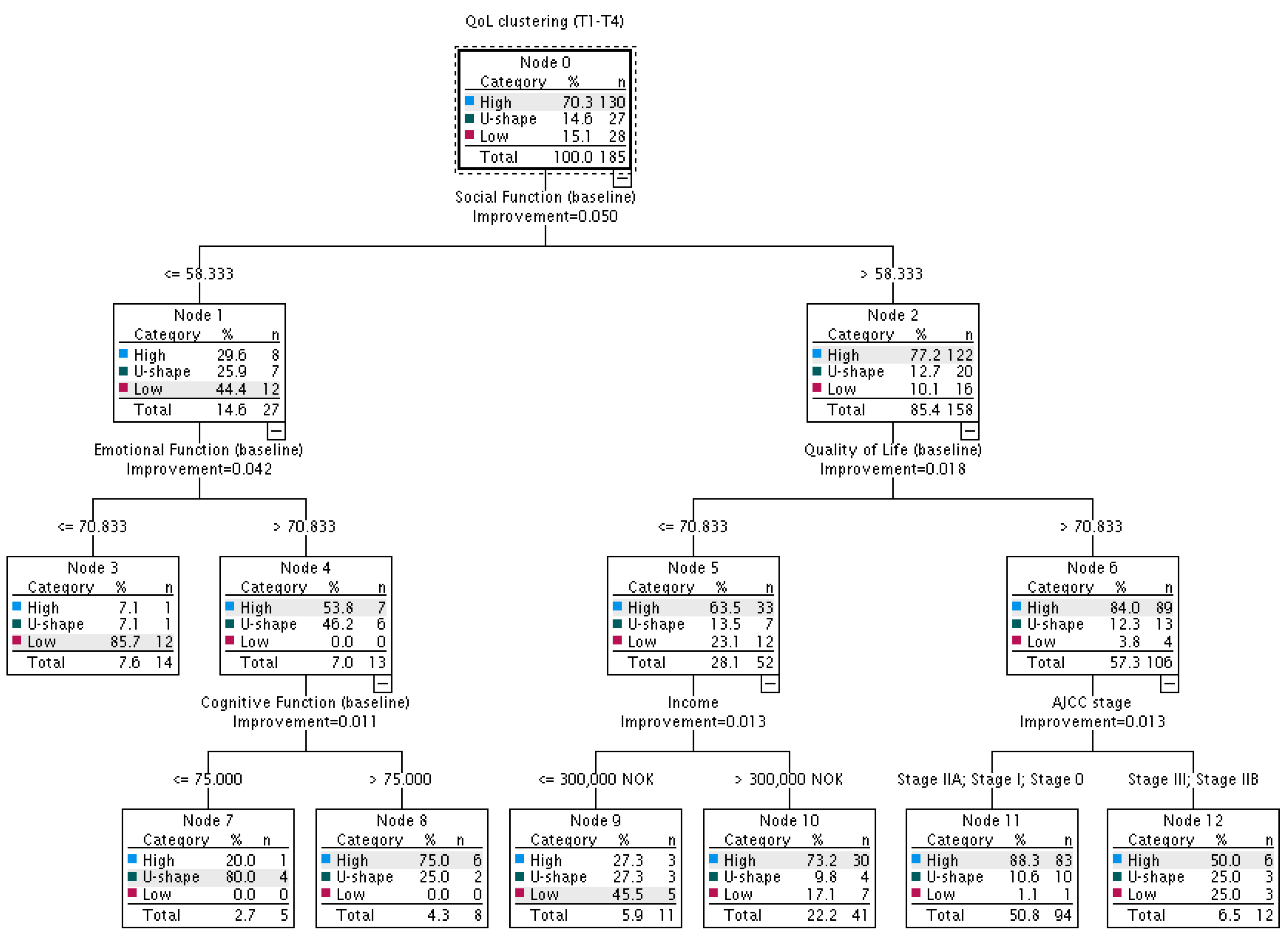 Cancers 15 02474 g003 Cancers 15 02474 g003