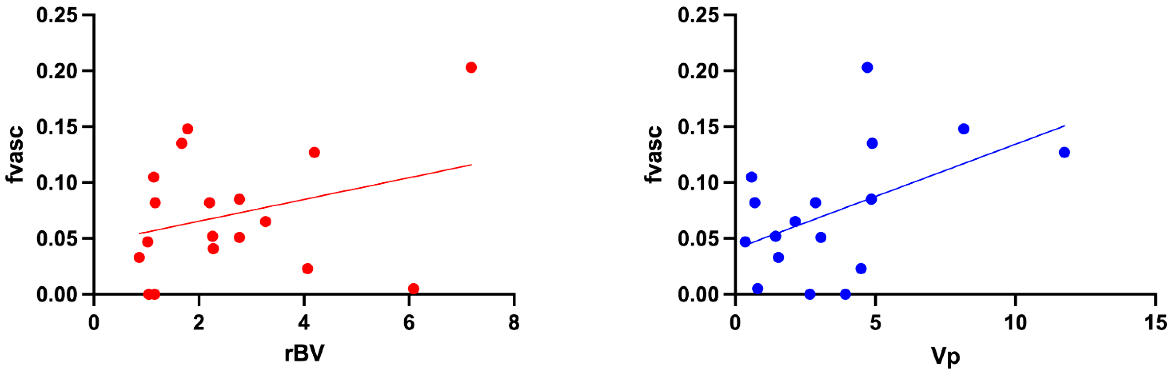 Cancers 15 02490 g005 Cancers 15 02490 g005