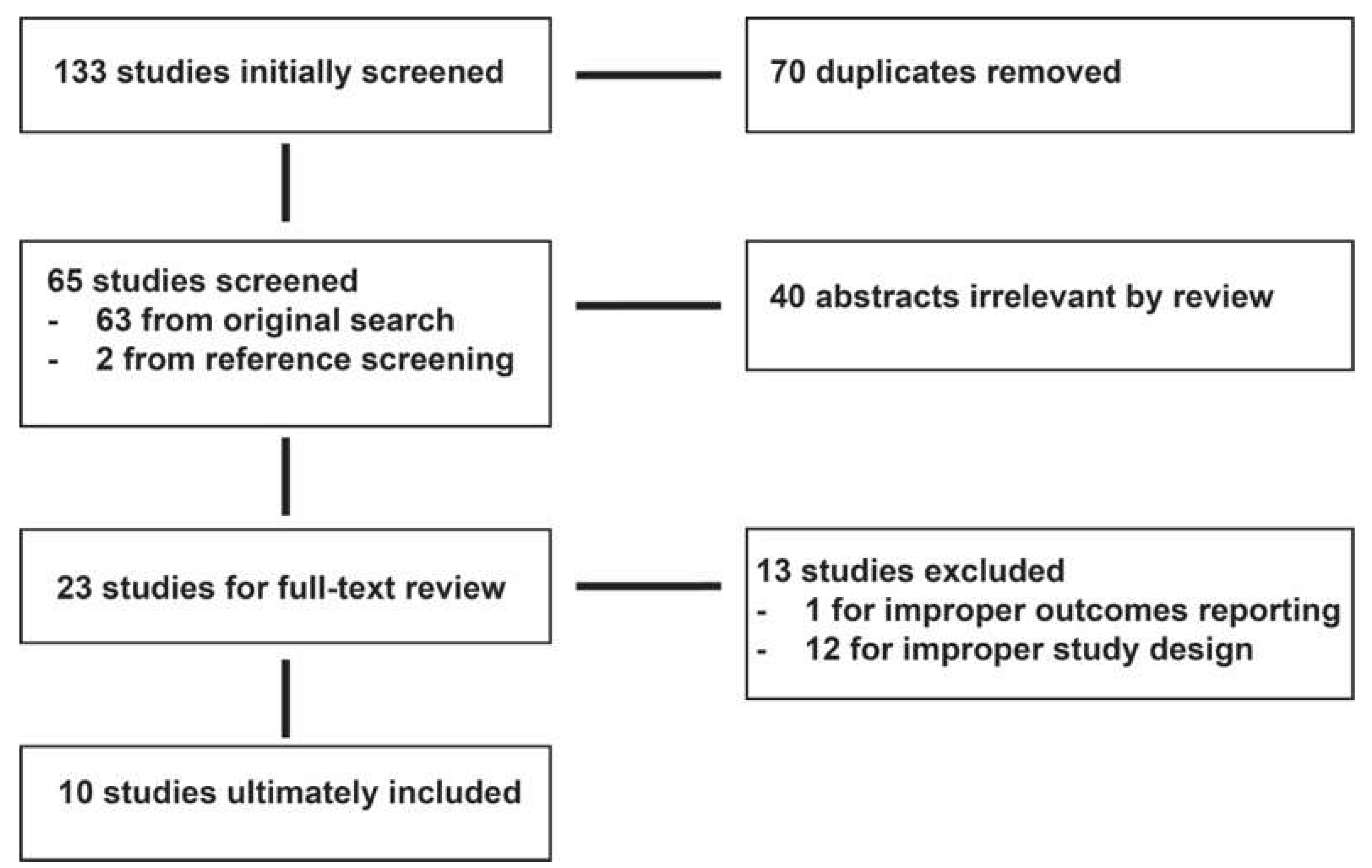 Cancers 15 02493 g001 Cancers 15 02493 g001
