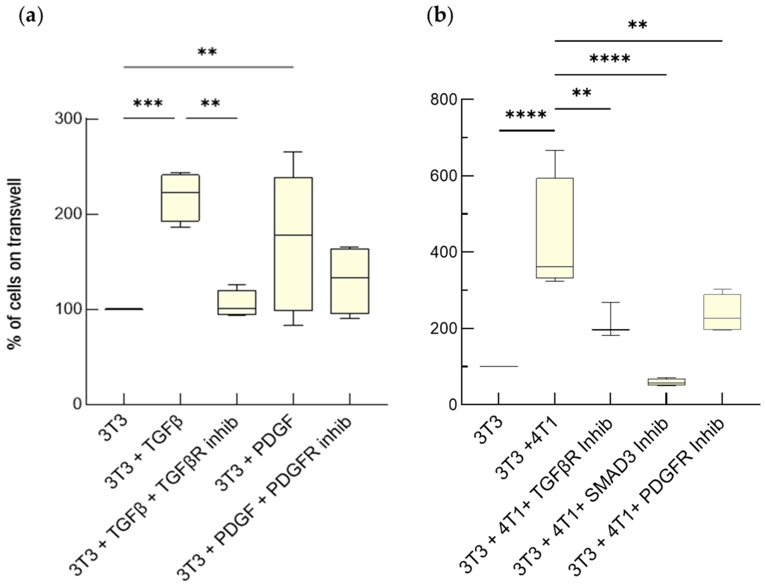 Cancers 15 02498 g001 Cancers 15 02498 g001