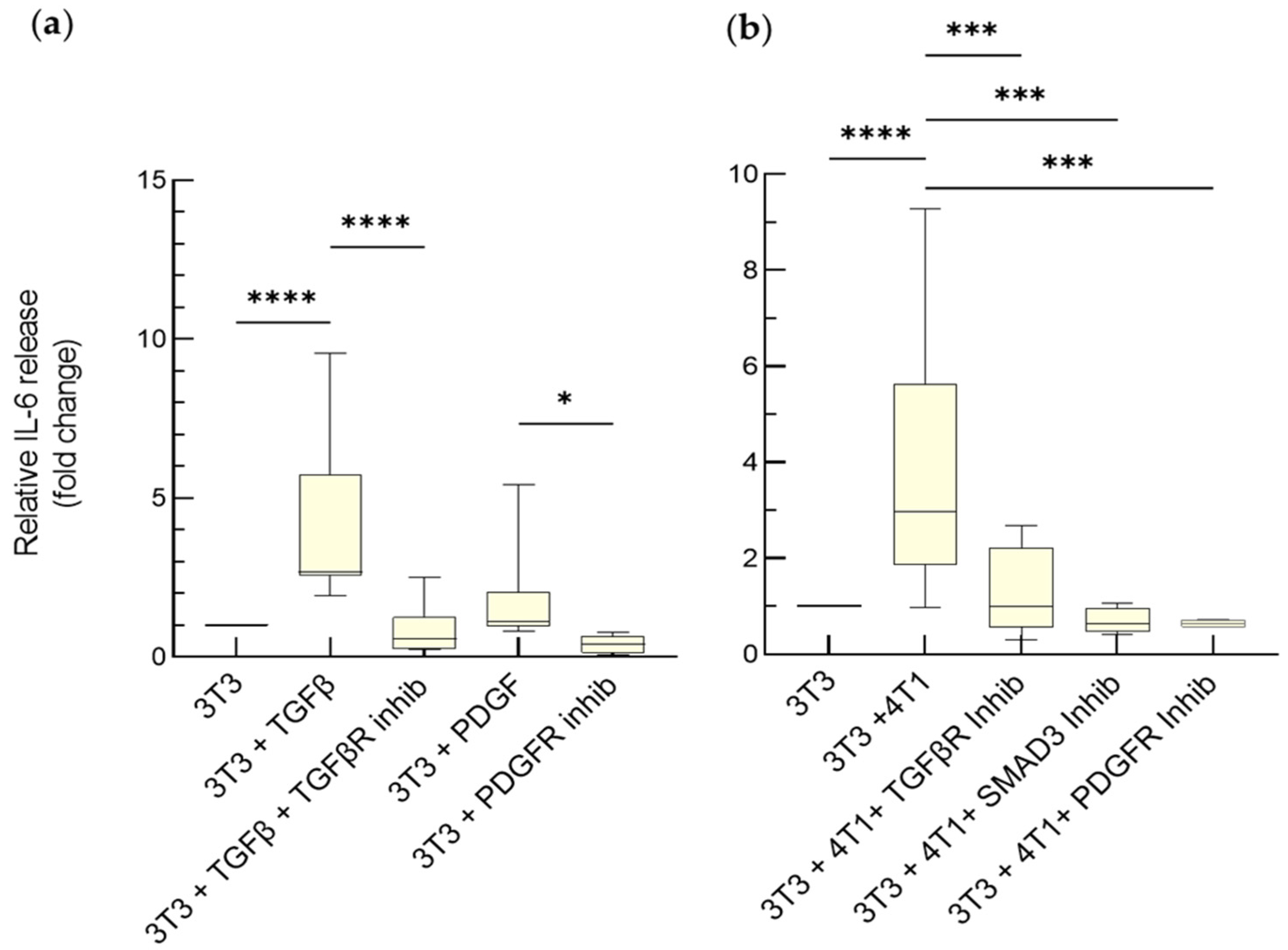 Cancers 15 02498 g004 Cancers 15 02498 g004