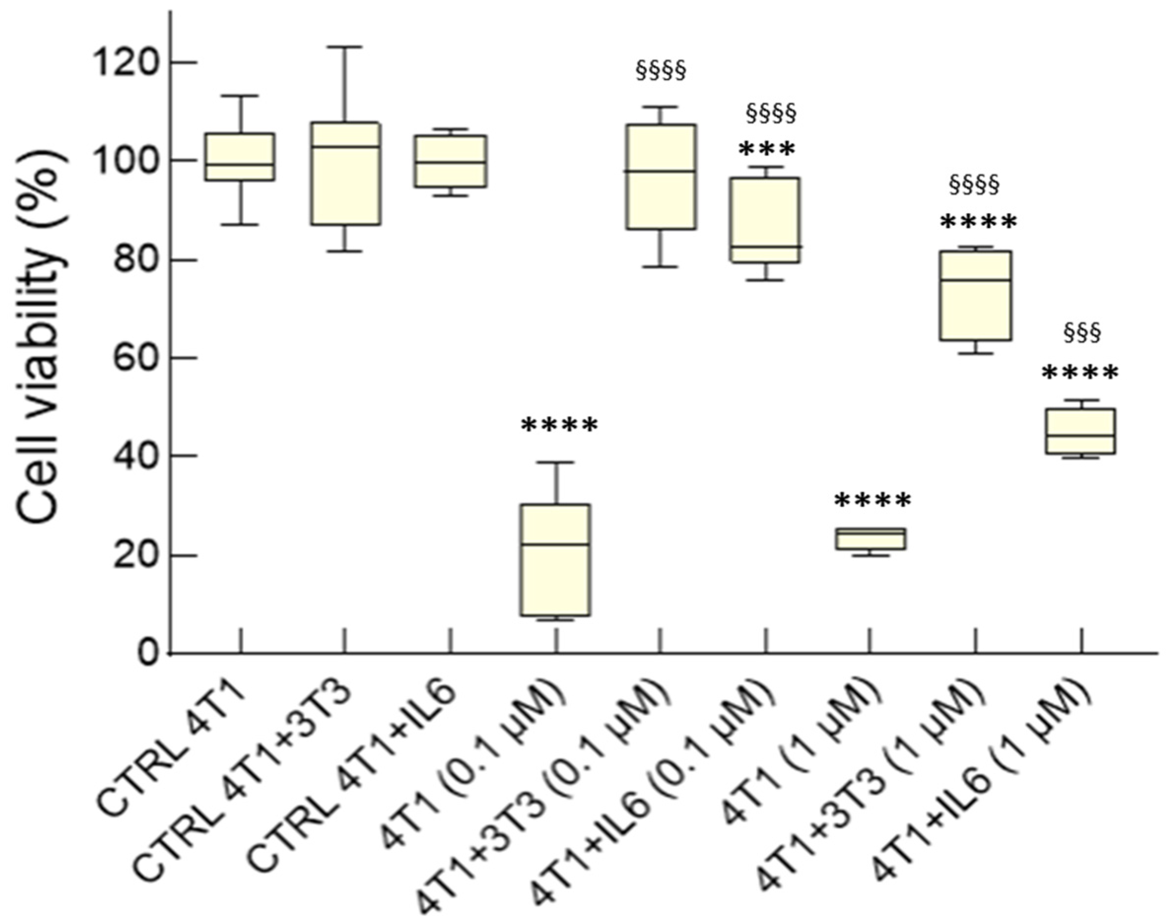 Cancers 15 02498 g005 Cancers 15 02498 g005
