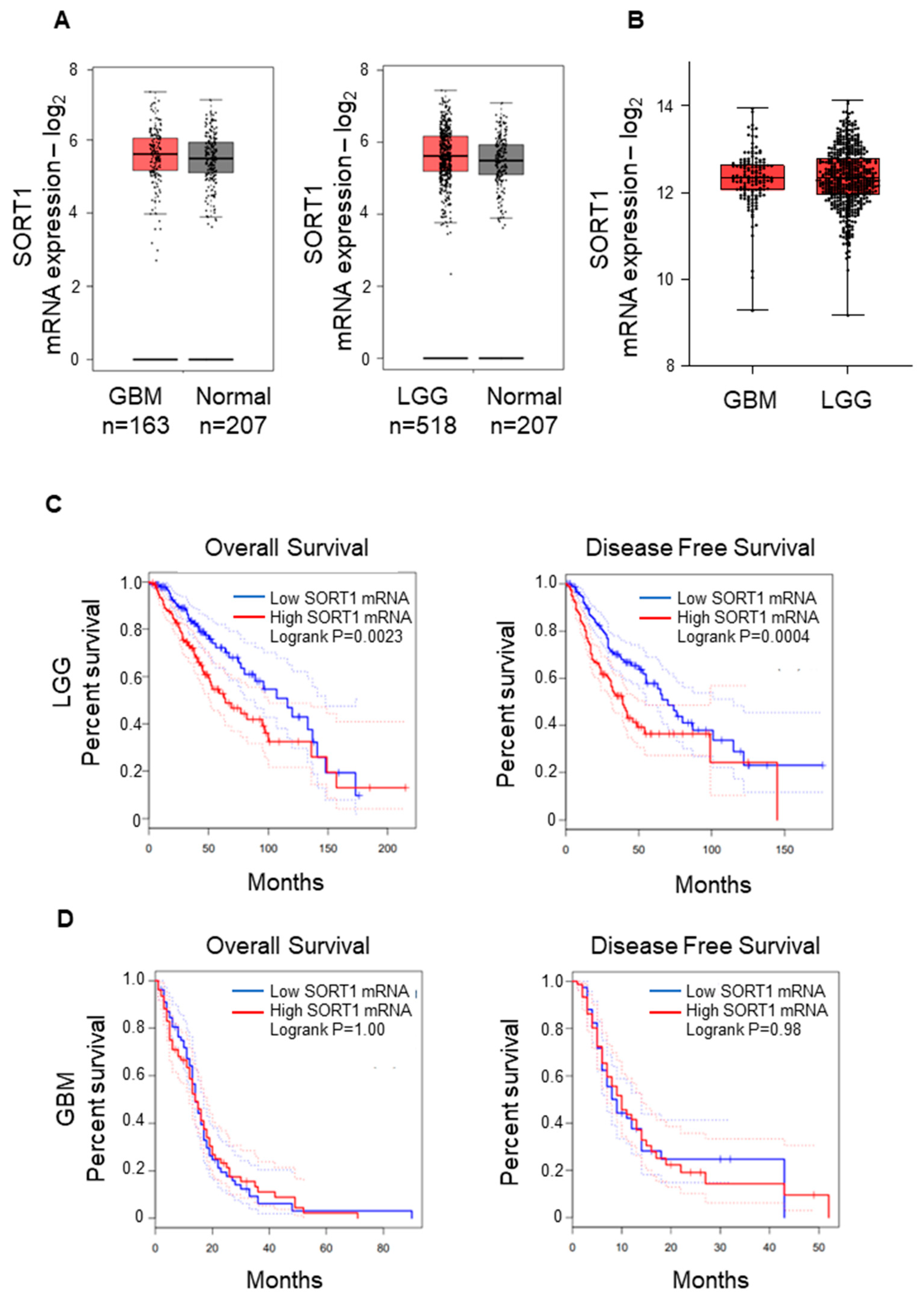 Cancers 15 02514 g001 Cancers 15 02514 g001