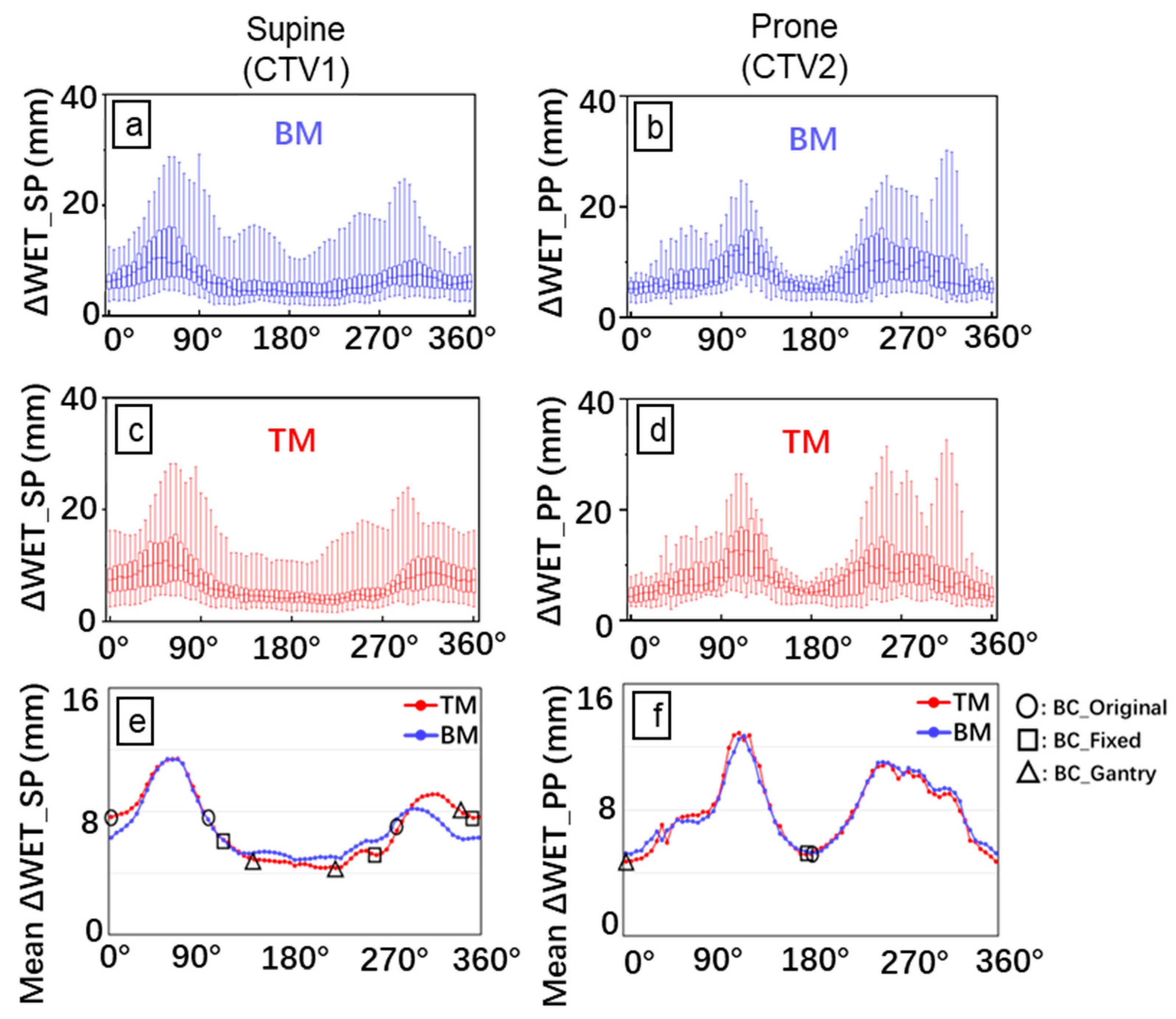 Cancers 15 02520 g001 Cancers 15 02520 g001