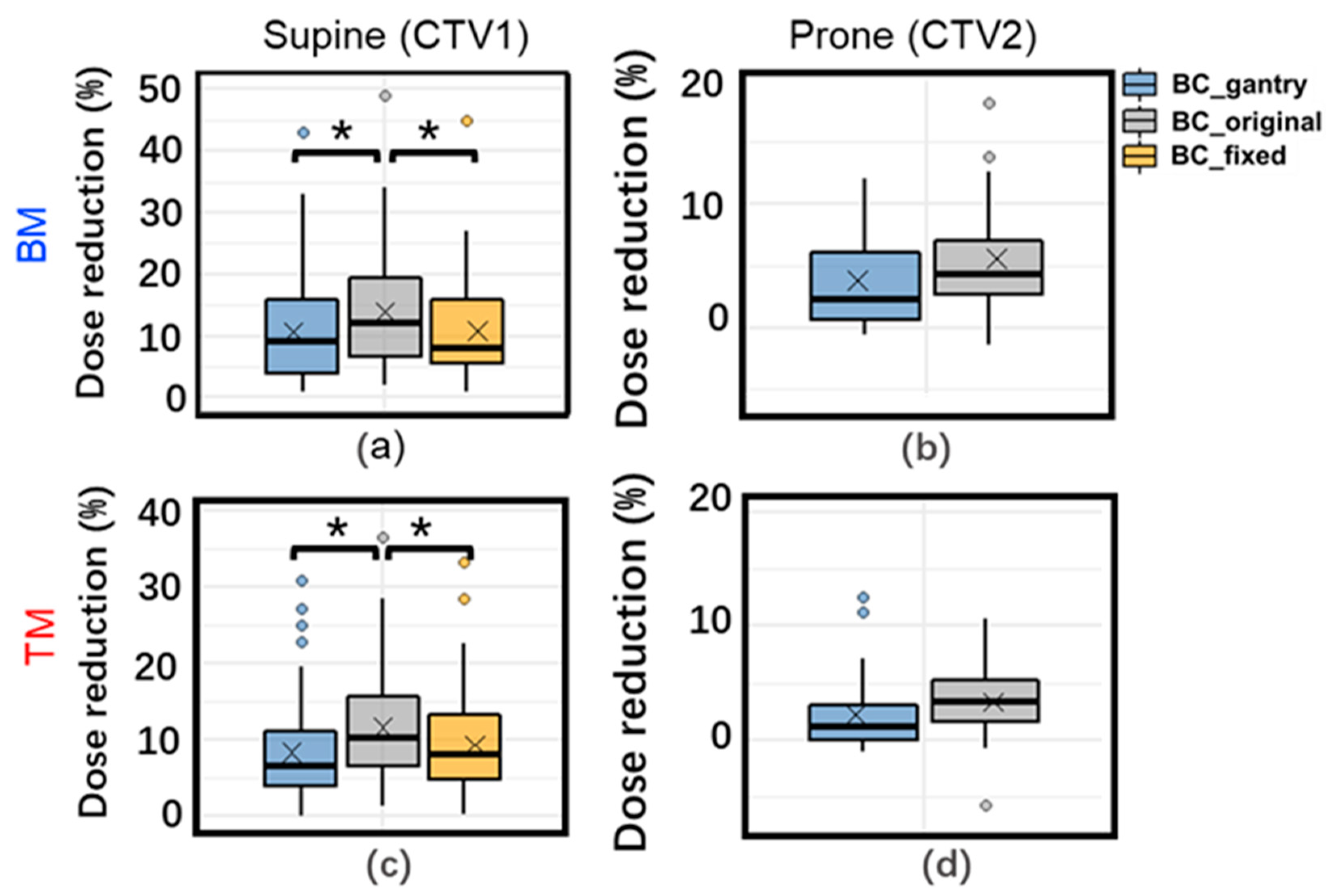Cancers 15 02520 g002 Cancers 15 02520 g002