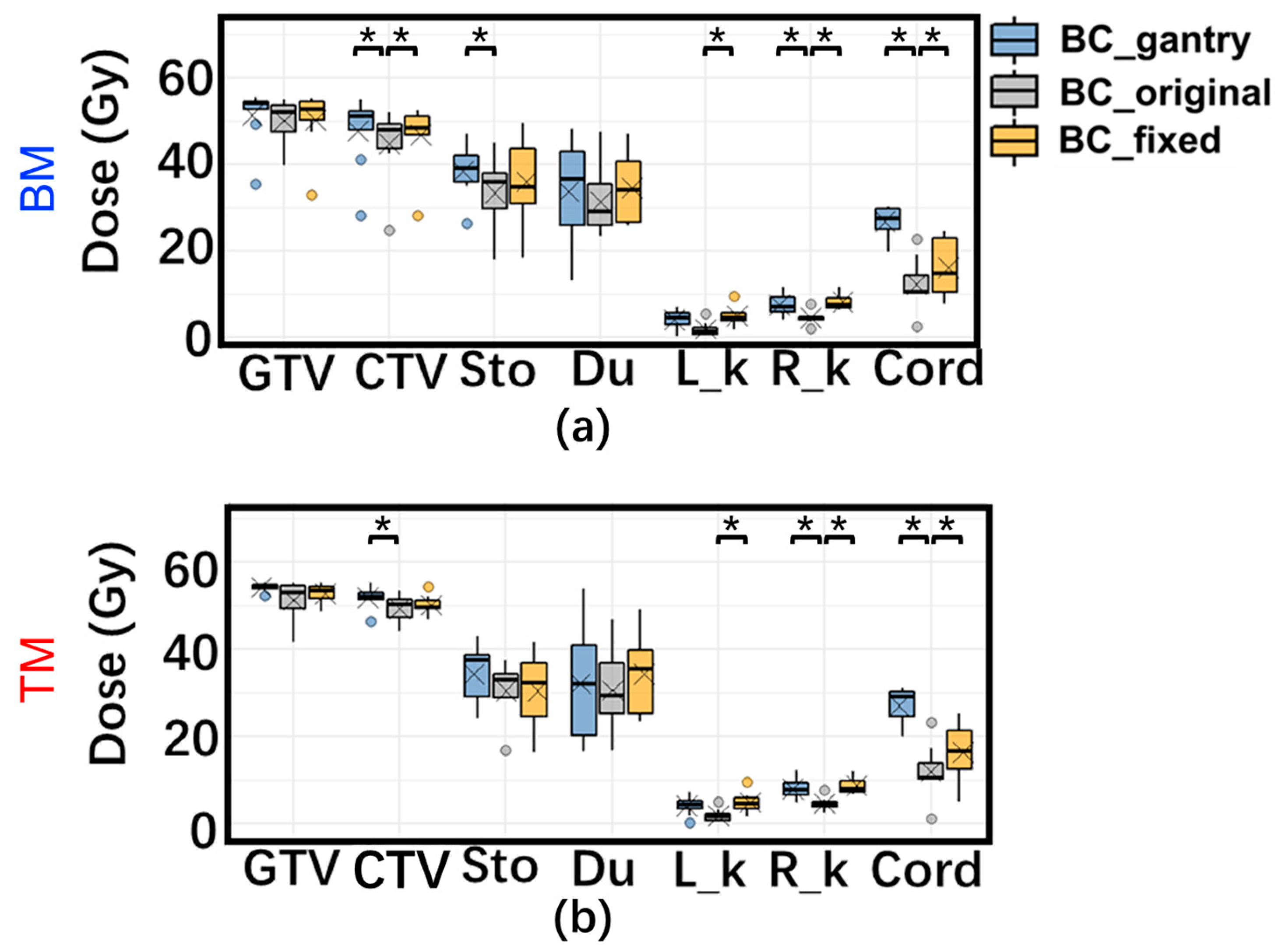 Cancers 15 02520 g005 Cancers 15 02520 g005