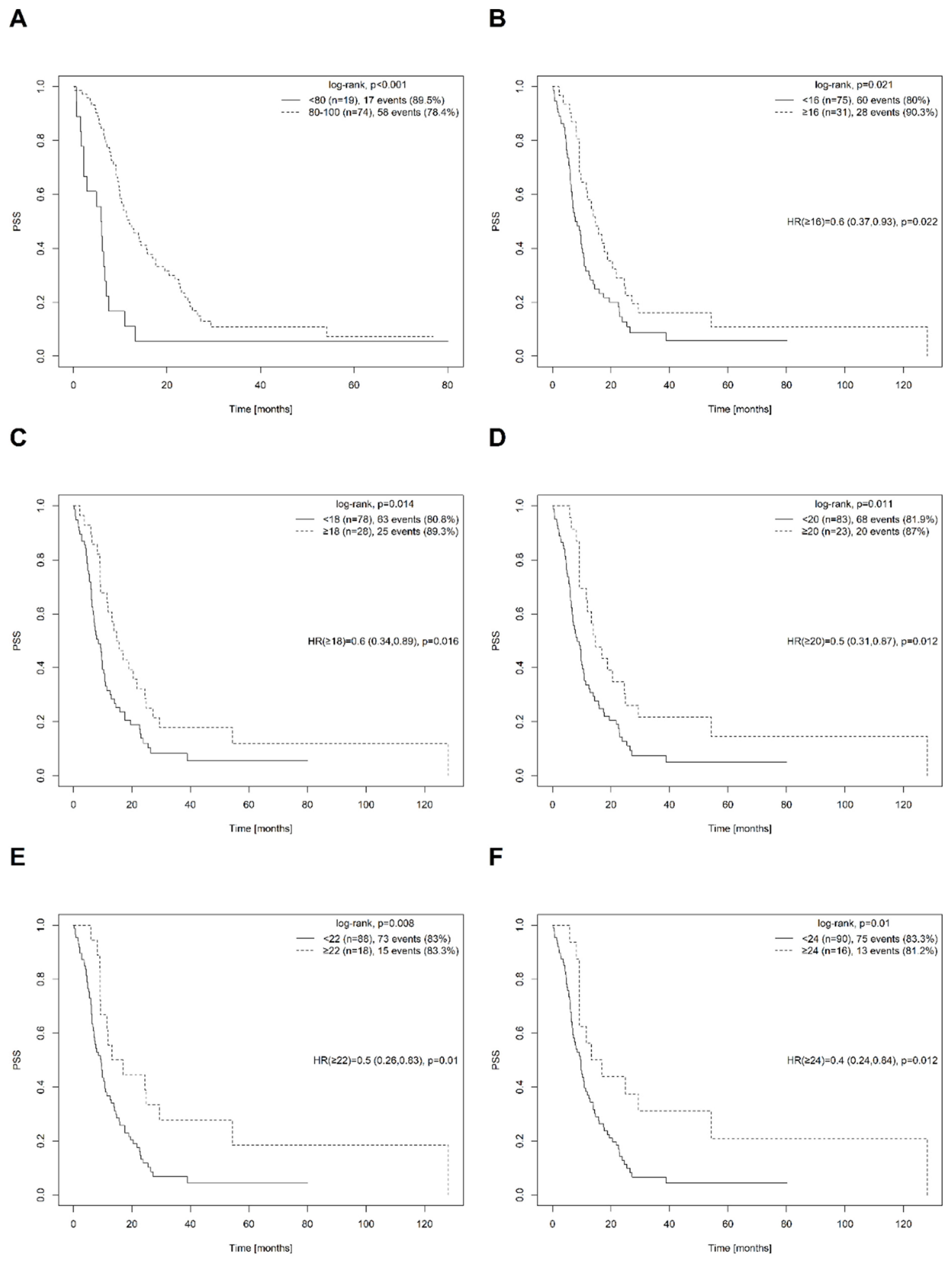 Cancers 15 02530 g001 Cancers 15 02530 g001