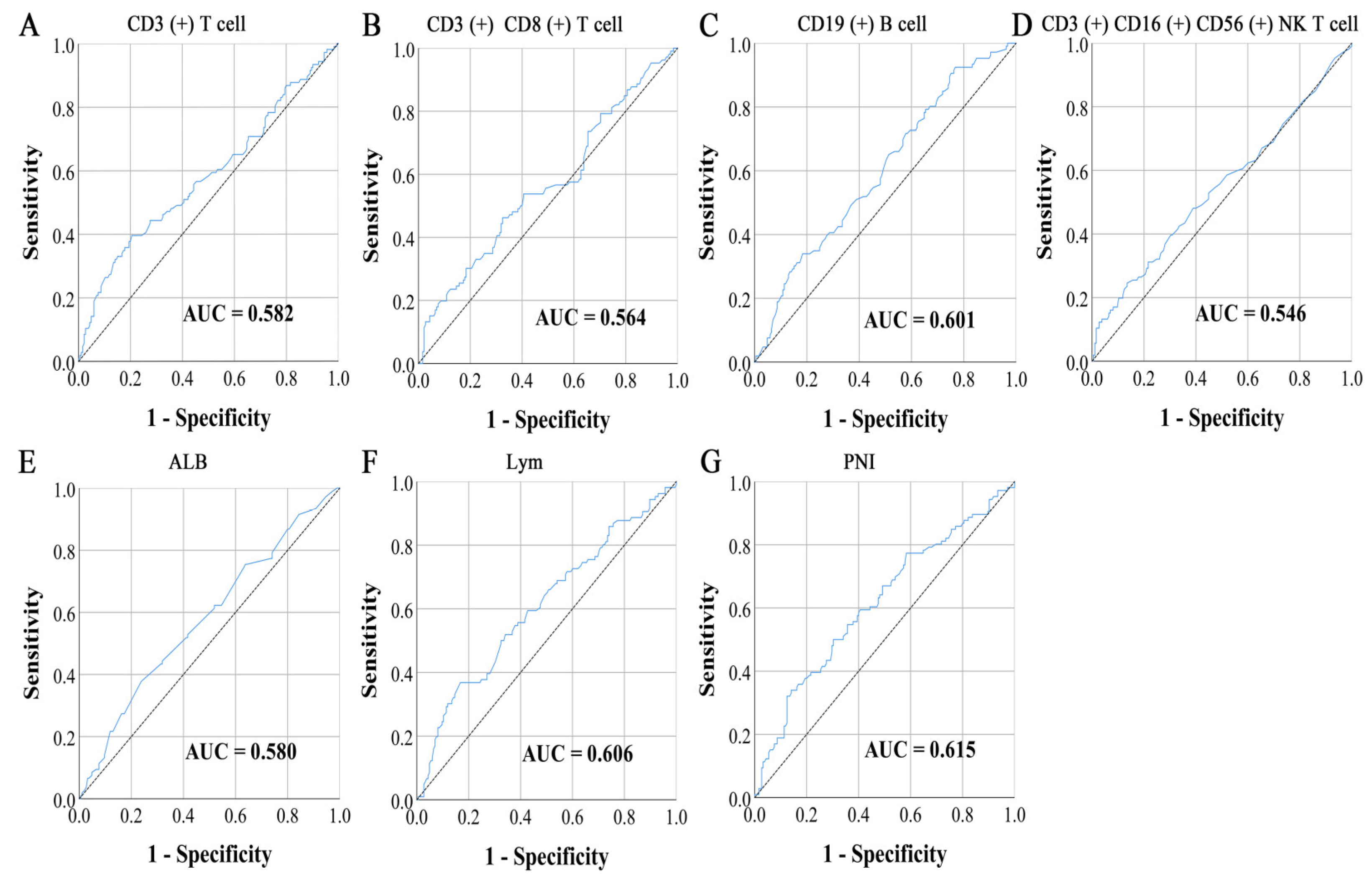 Cancers 15 02531 g001 Cancers 15 02531 g001
