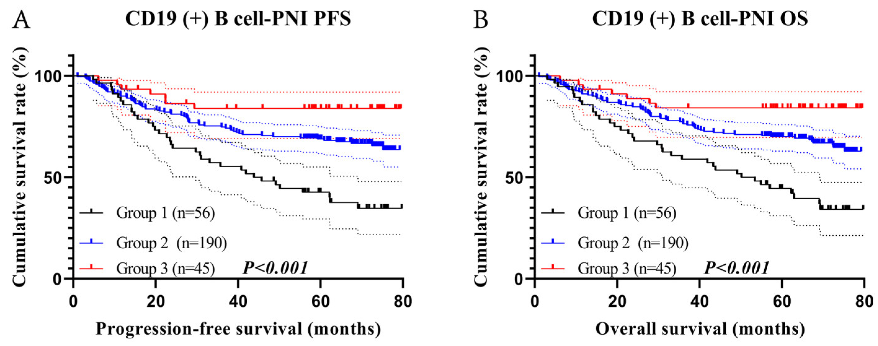 Cancers 15 02531 g005 Cancers 15 02531 g005