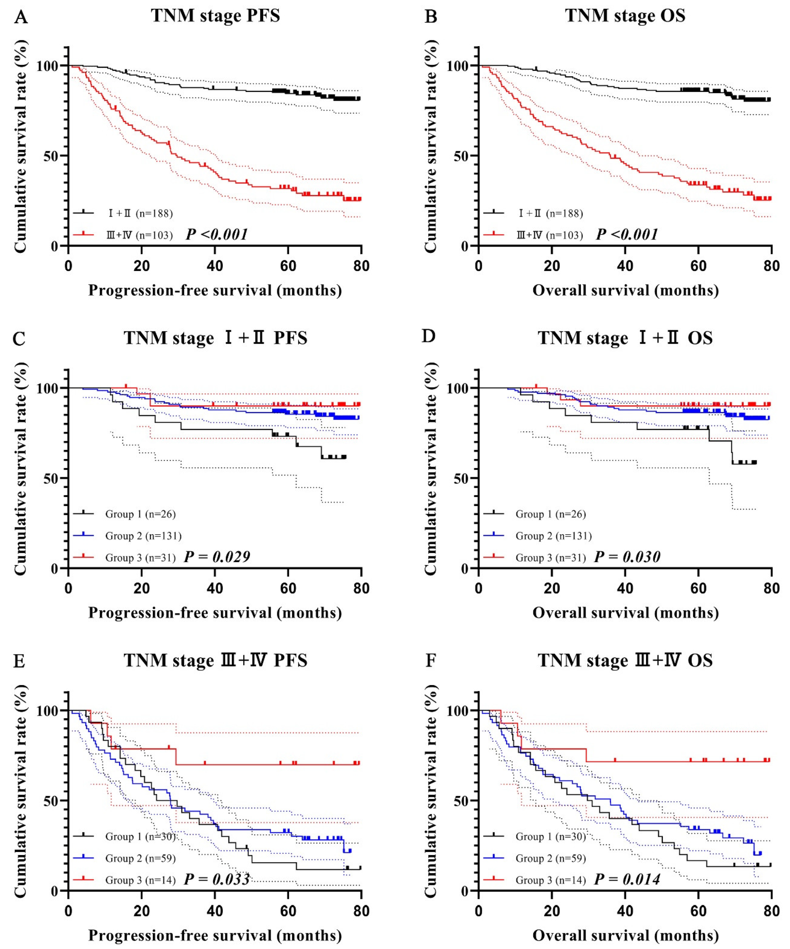 Cancers 15 02531 g006 Cancers 15 02531 g006