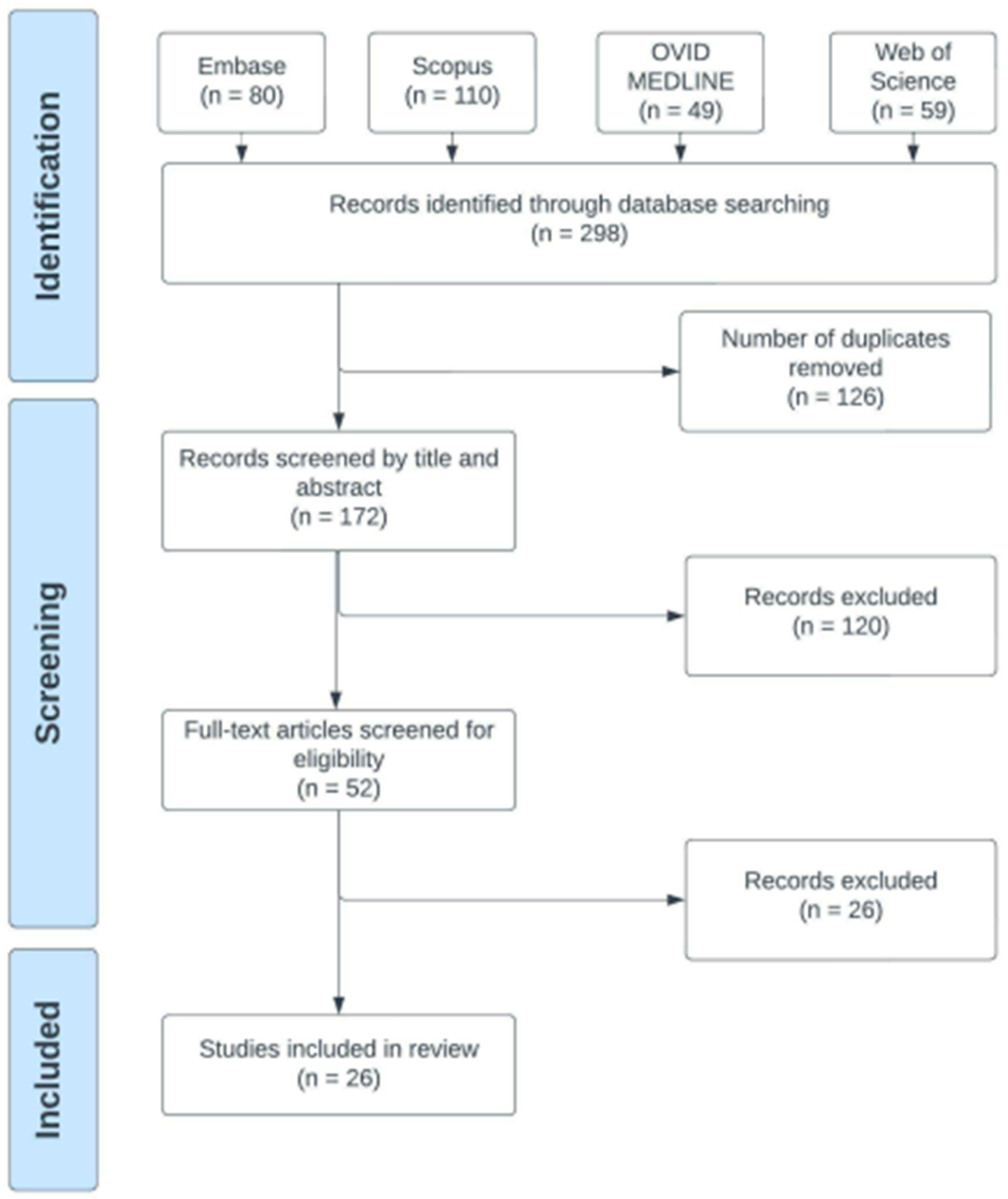 Cancers 15 02533 g002 Cancers 15 02533 g002