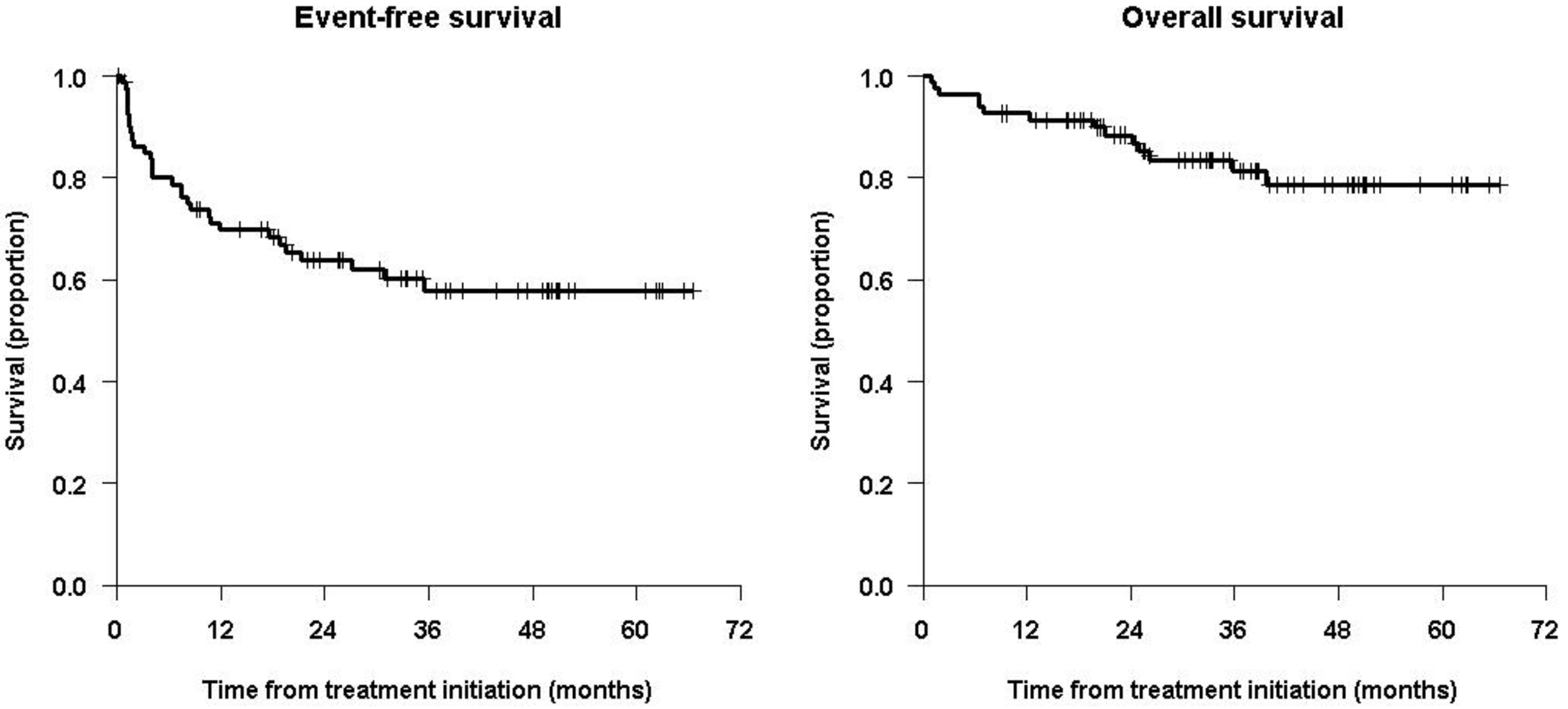 Cancers 15 02535 g001 Cancers 15 02535 g001