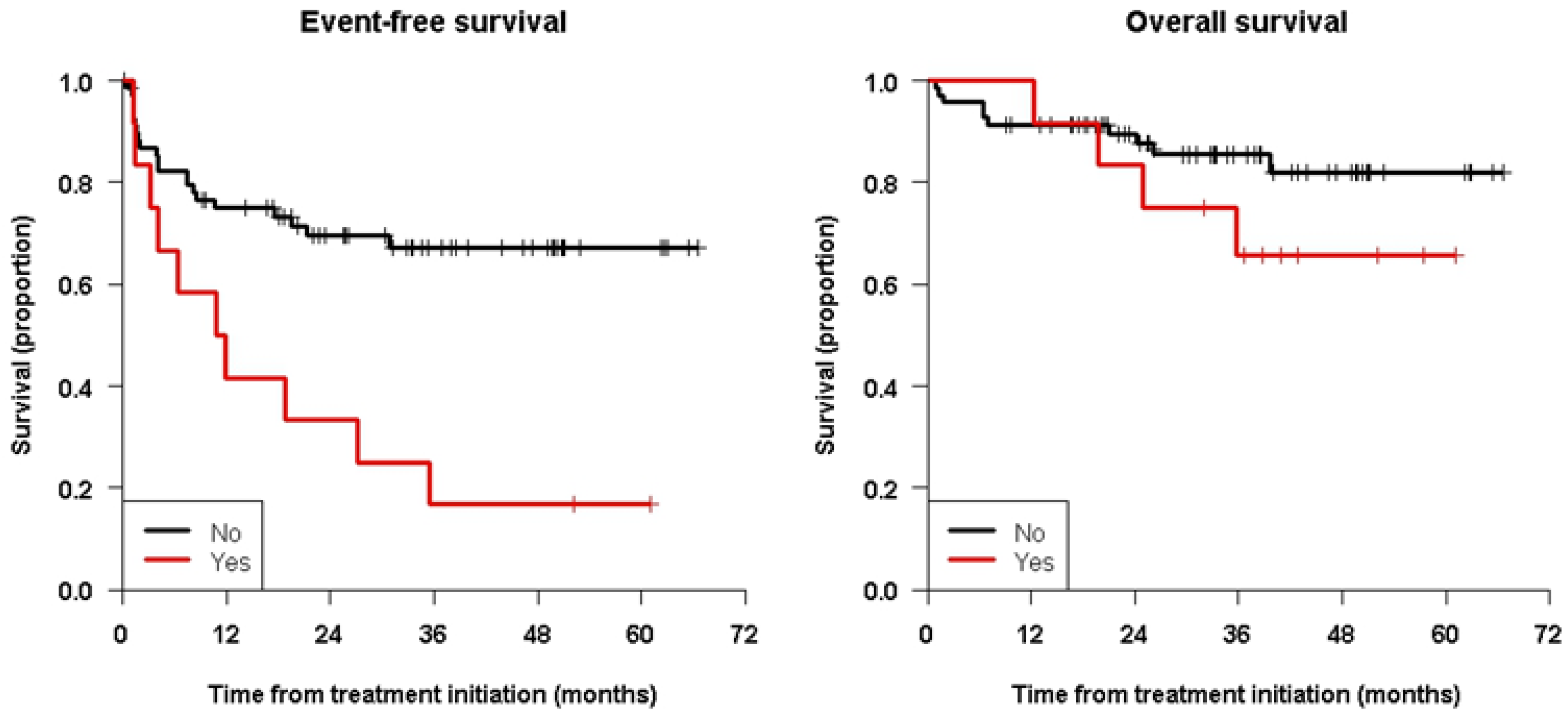Cancers 15 02535 g002 Cancers 15 02535 g002