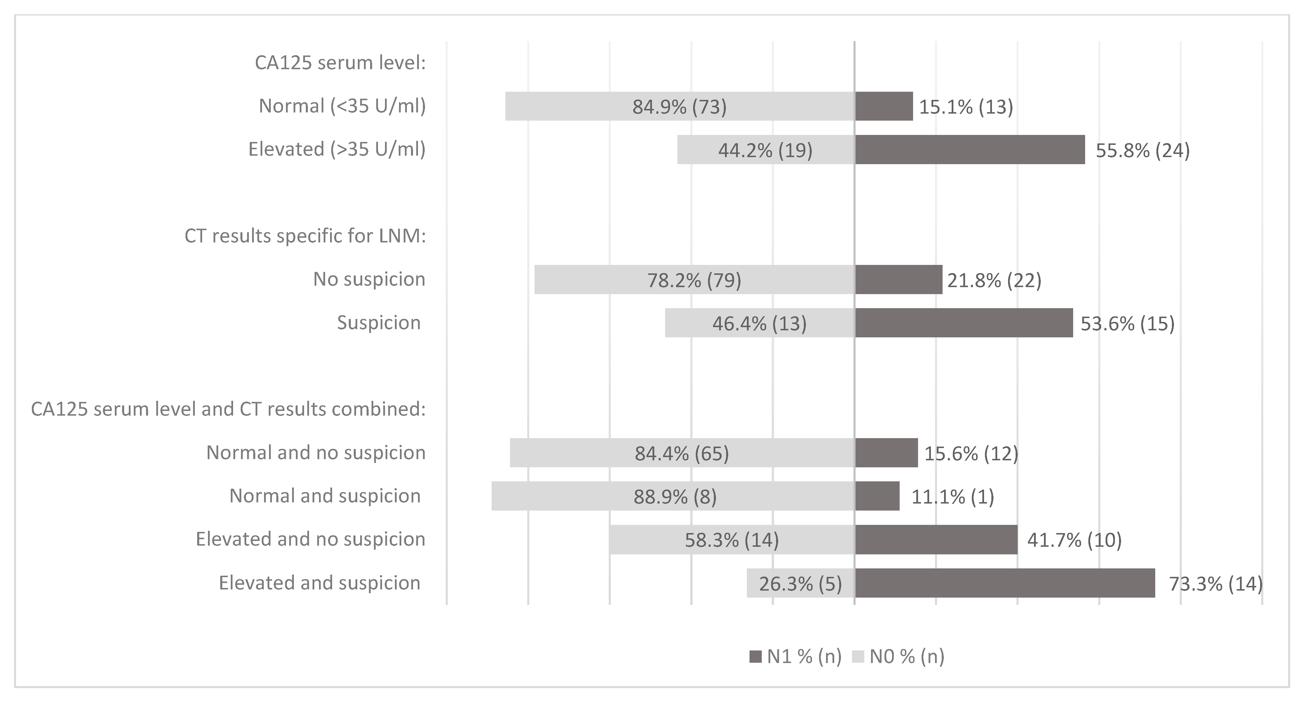 Cancers 15 02605 g001 Cancers 15 02605 g001