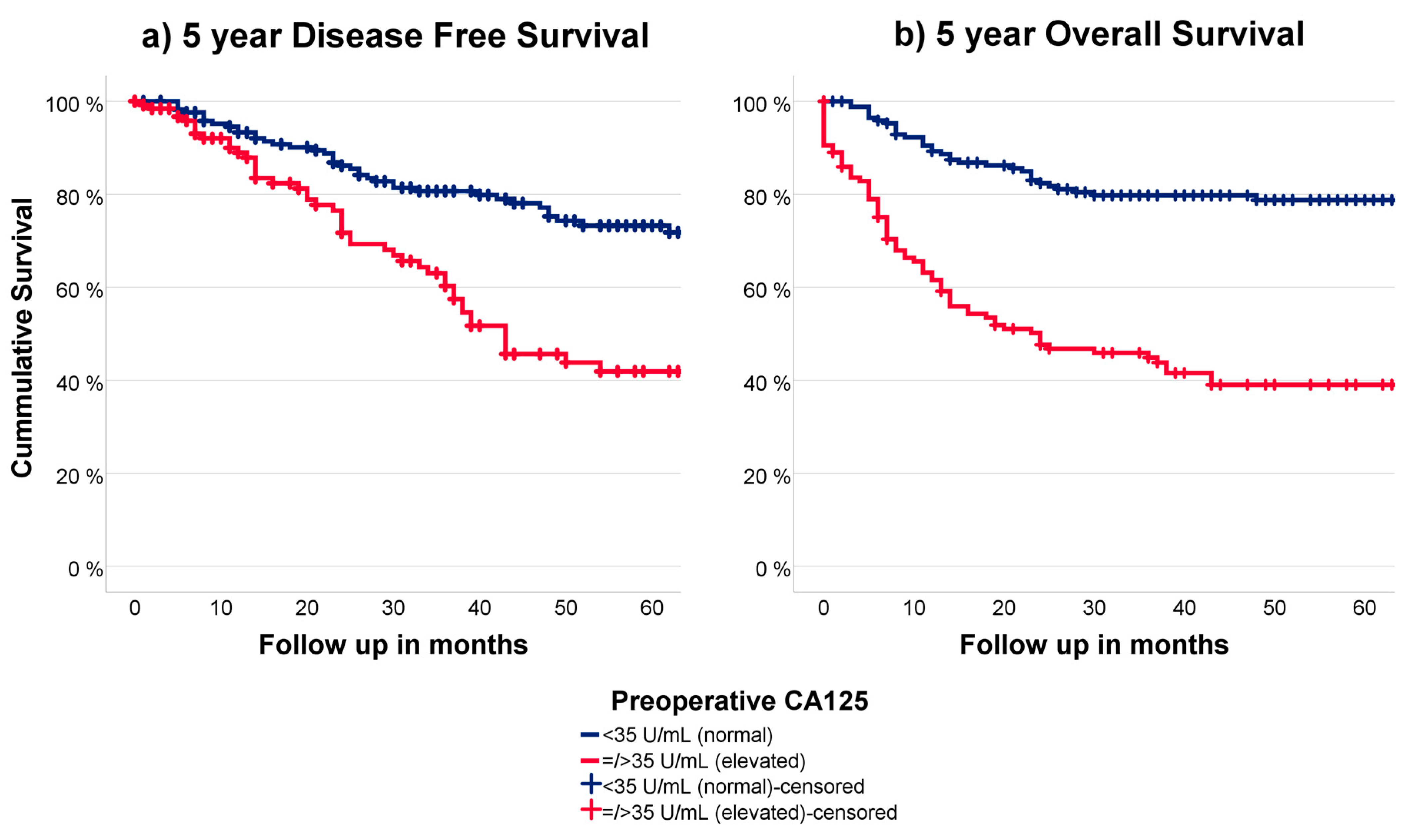 Cancers 15 02605 g002 Cancers 15 02605 g002